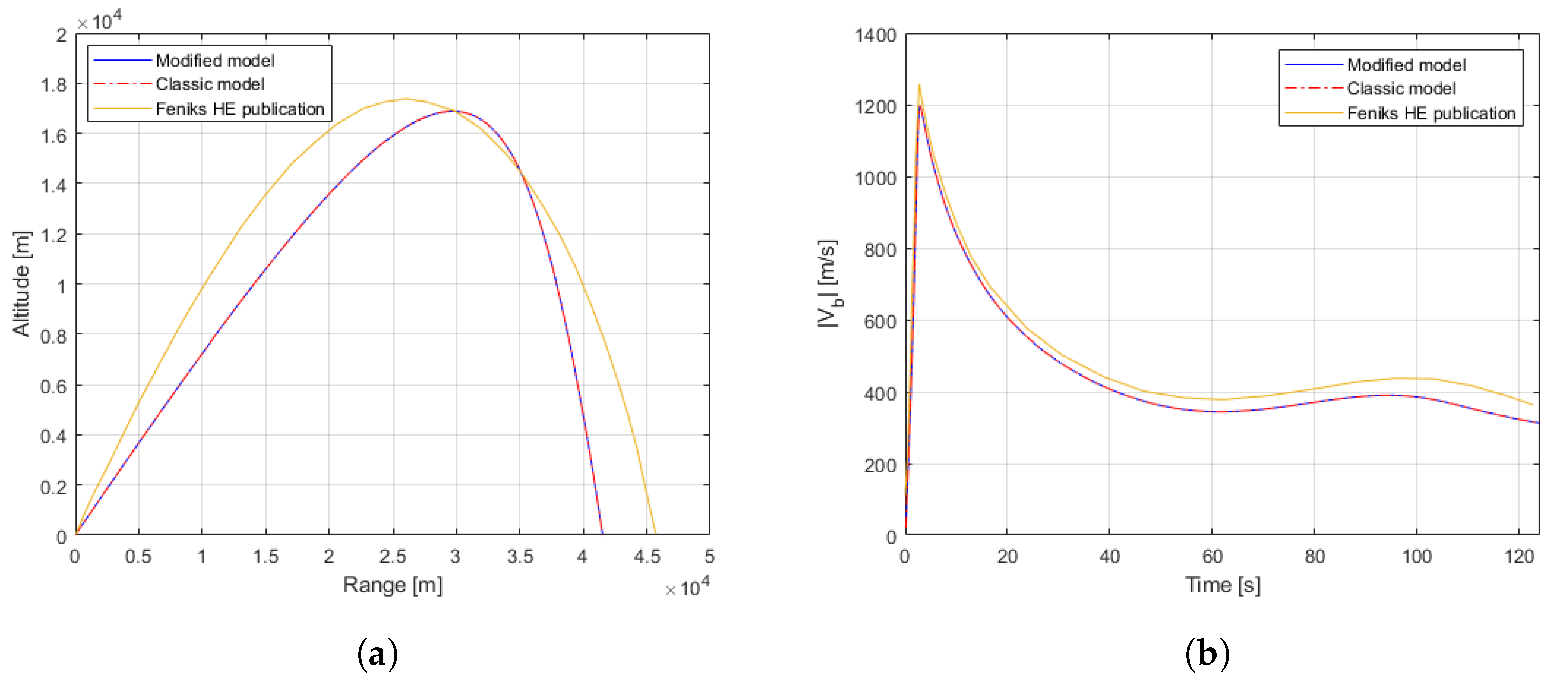 Aerospace 11 00189 g013 Aerospace 11 00189 g013
