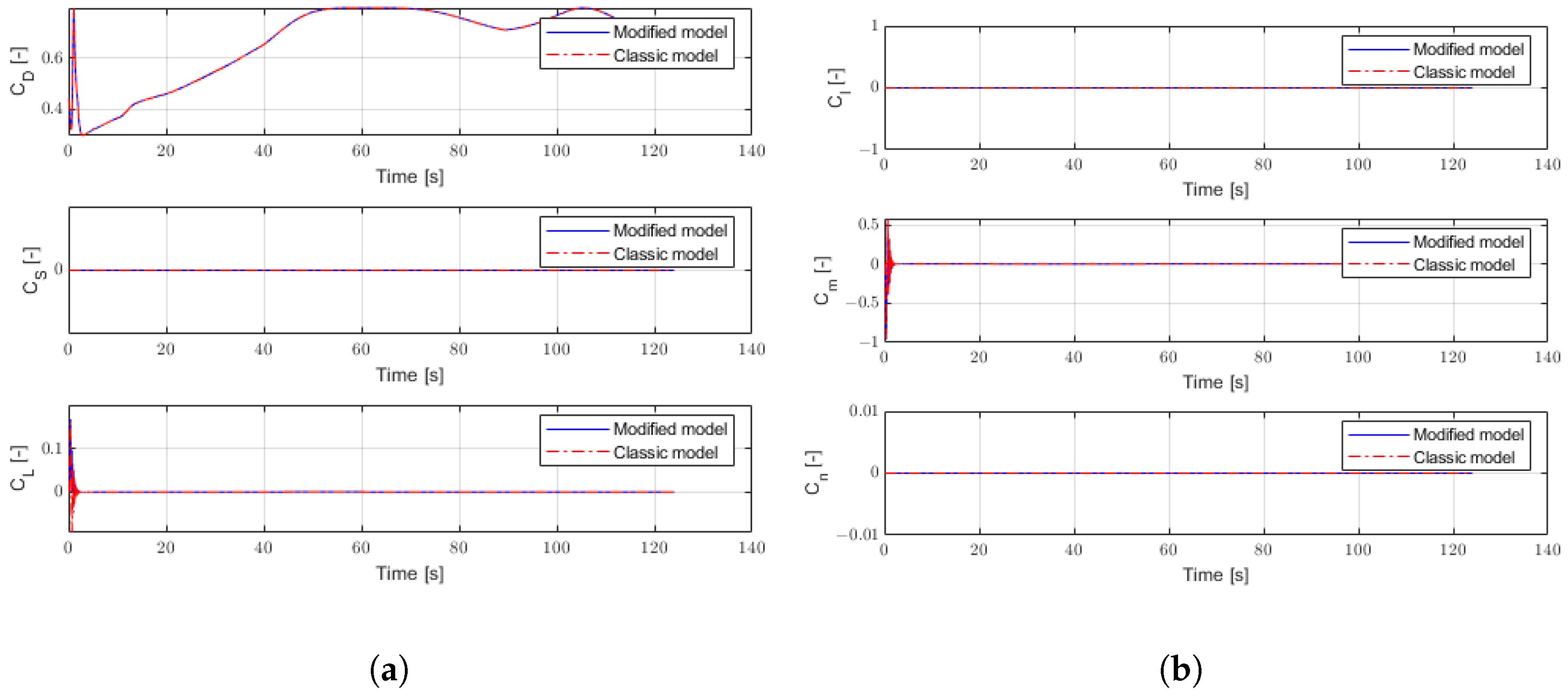 Aerospace 11 00189 g015 Aerospace 11 00189 g015