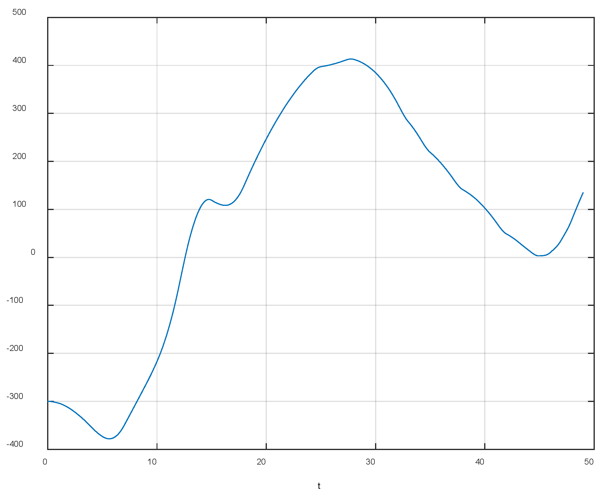 Aerospace 11 00190 g013 Aerospace 11 00190 g013