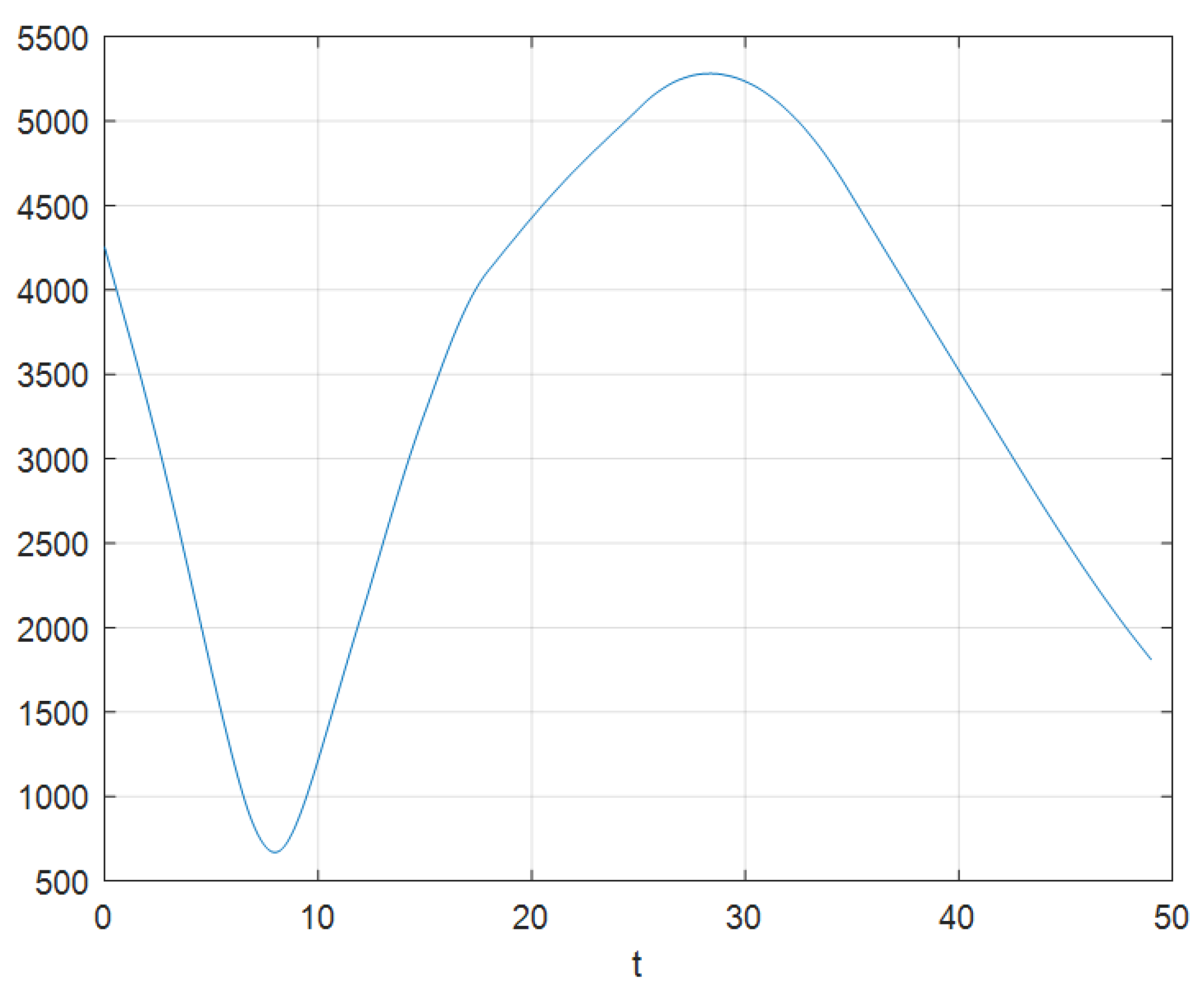 Aerospace 11 00190 g014 Aerospace 11 00190 g014