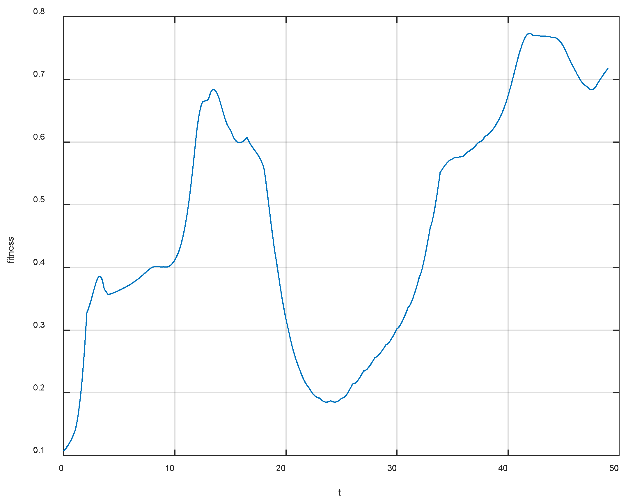 Aerospace 11 00190 g015 Aerospace 11 00190 g015