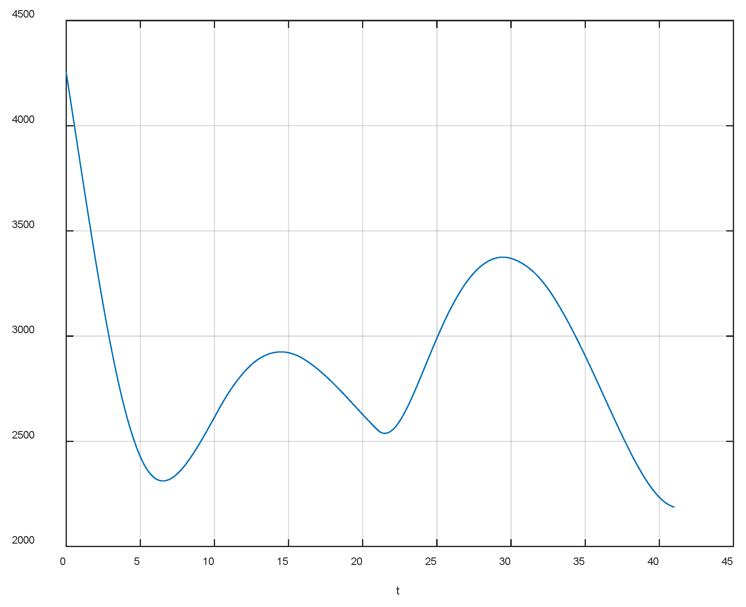 Aerospace 11 00190 g018 Aerospace 11 00190 g018