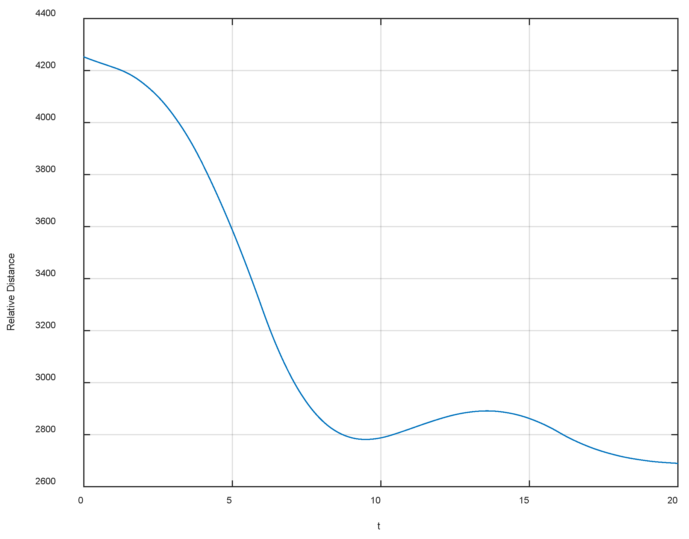 Aerospace 11 00190 g030 Aerospace 11 00190 g030