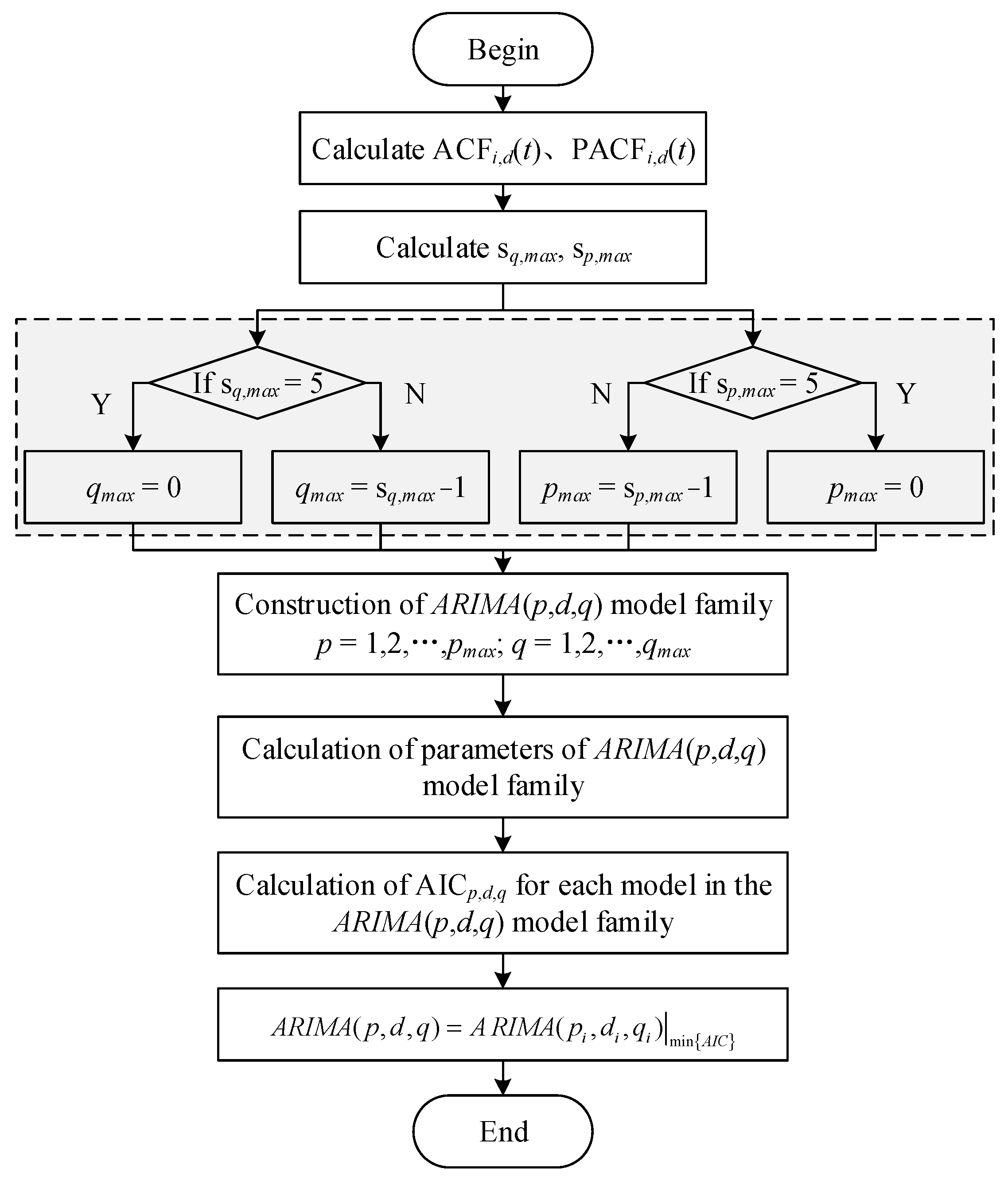 Aerospace 11 00191 g005