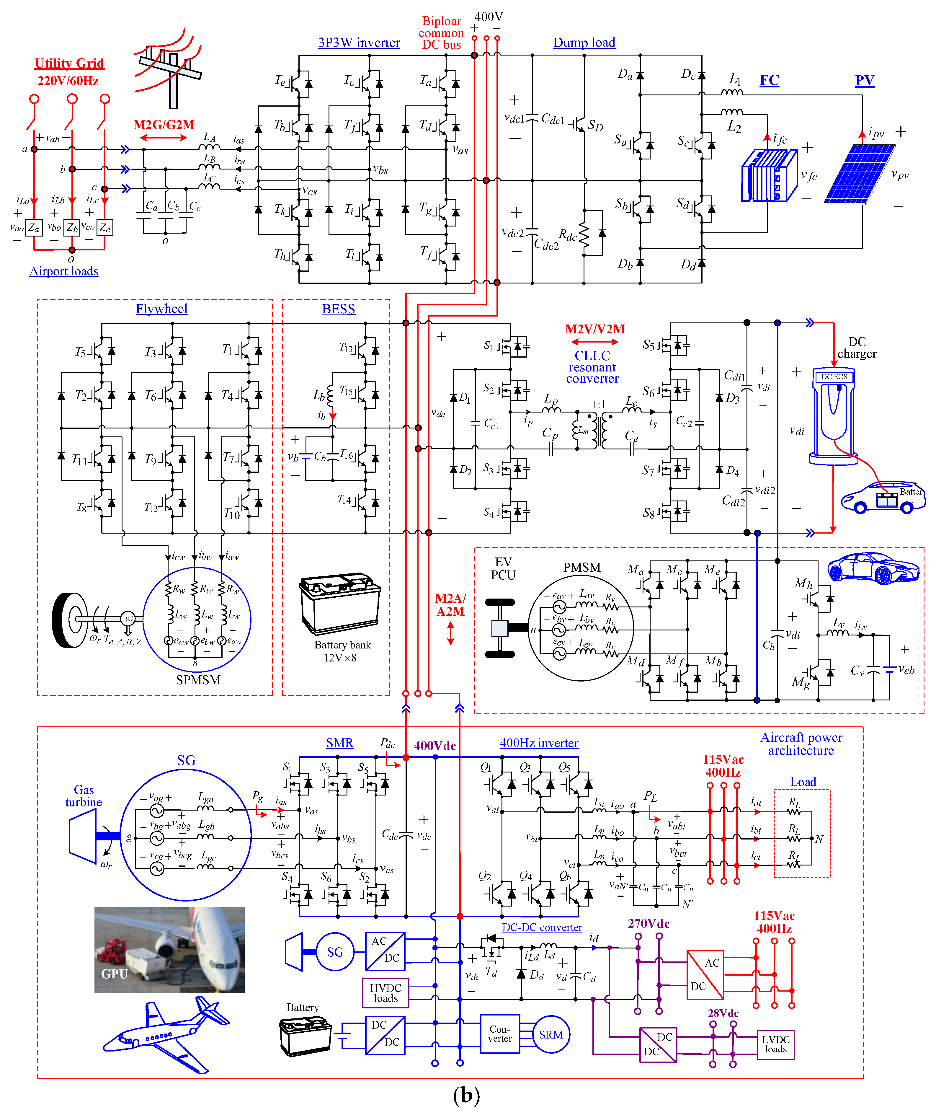 Aerospace 11 00192 g002b