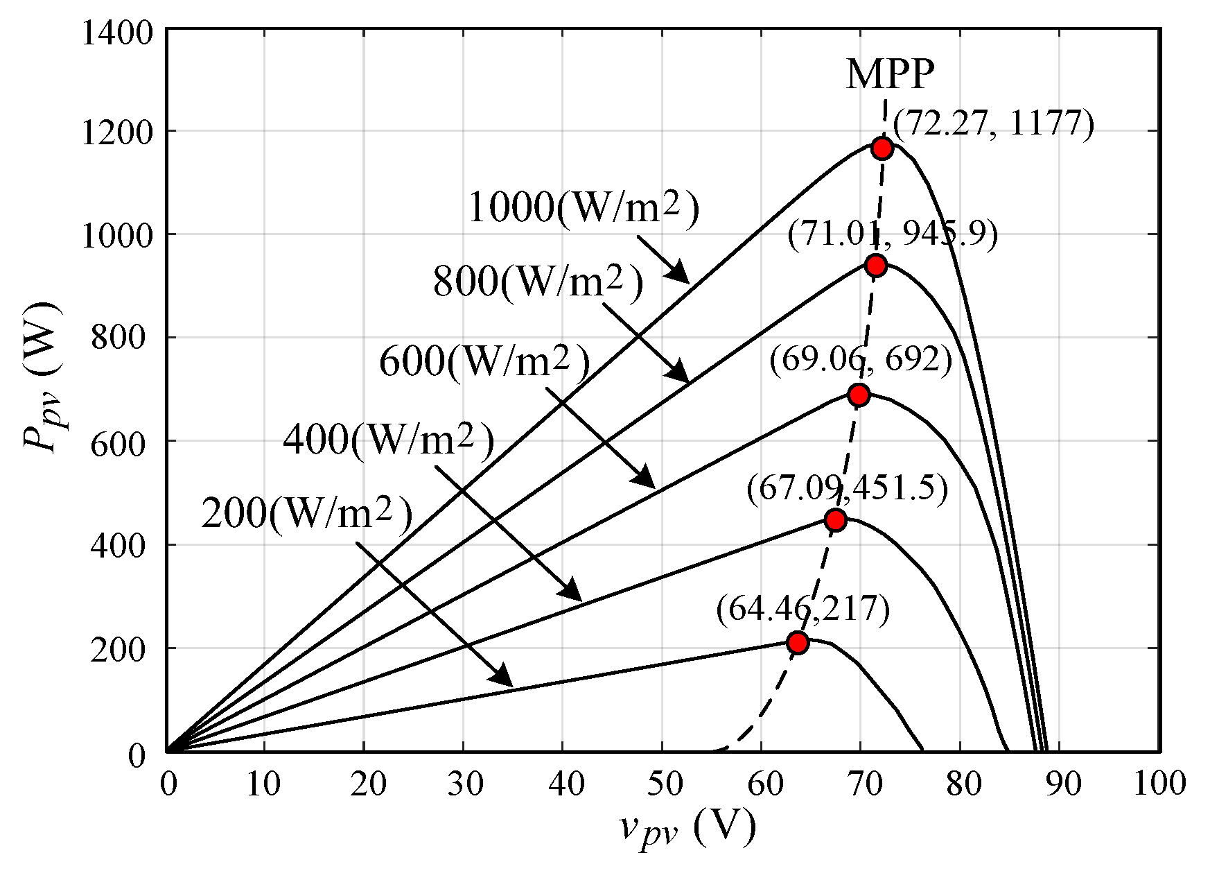 Aerospace 11 00192 g003