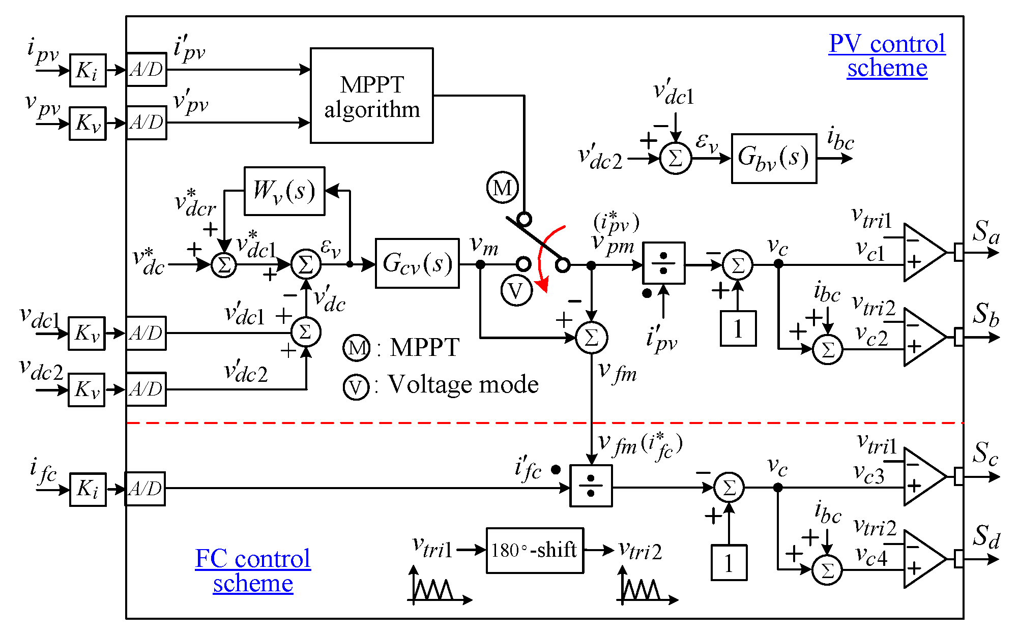 Aerospace 11 00192 g006