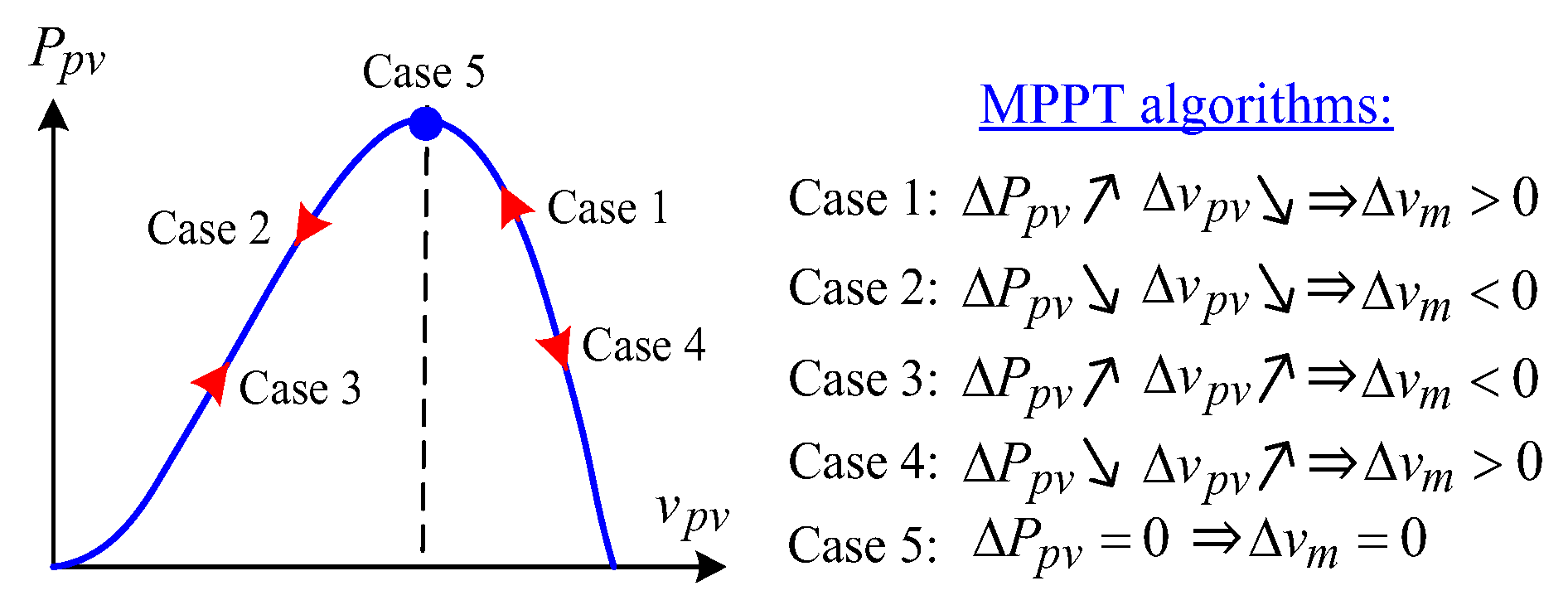 Aerospace 11 00192 g010