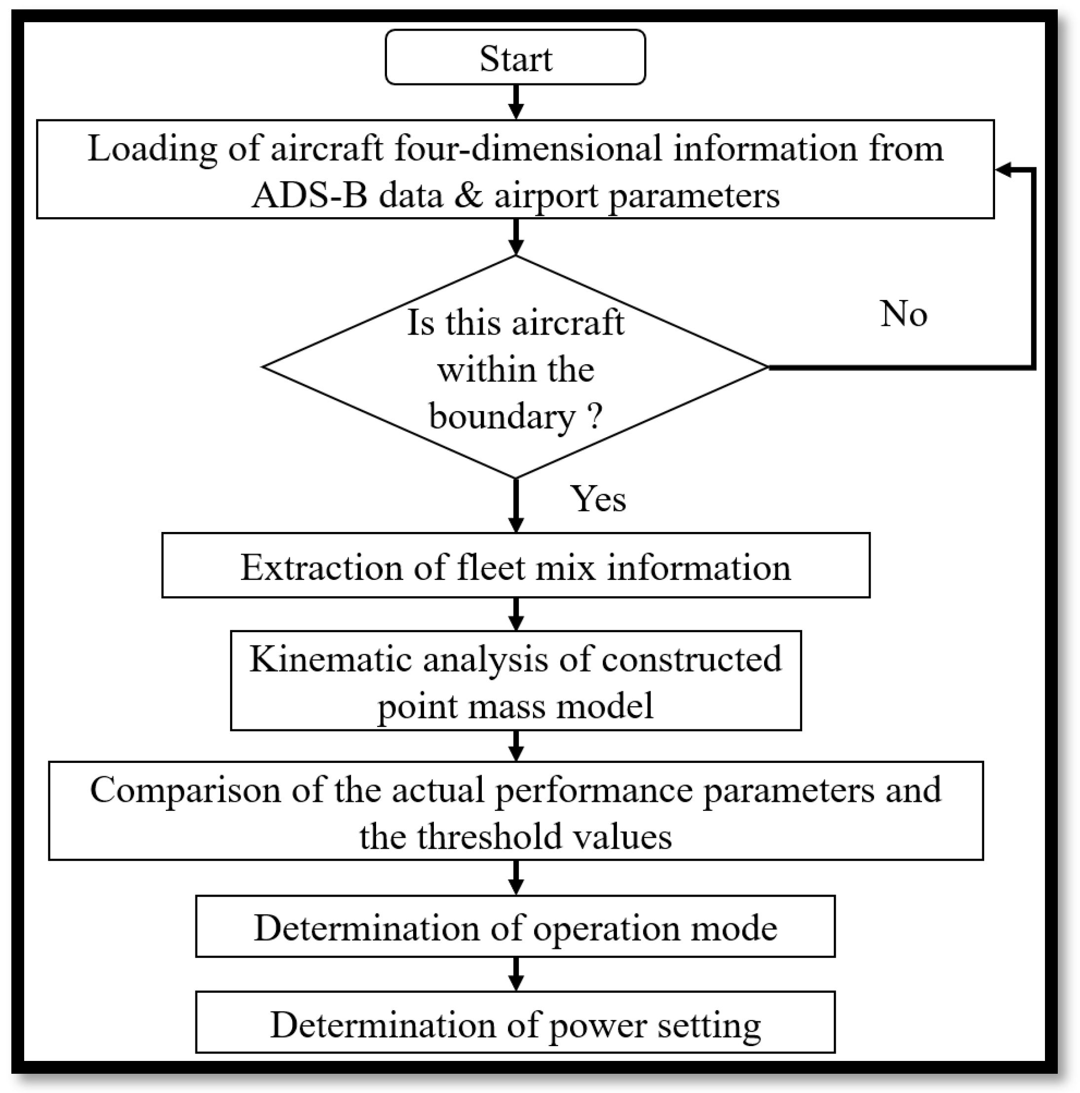 Aerospace 11 00199 g002