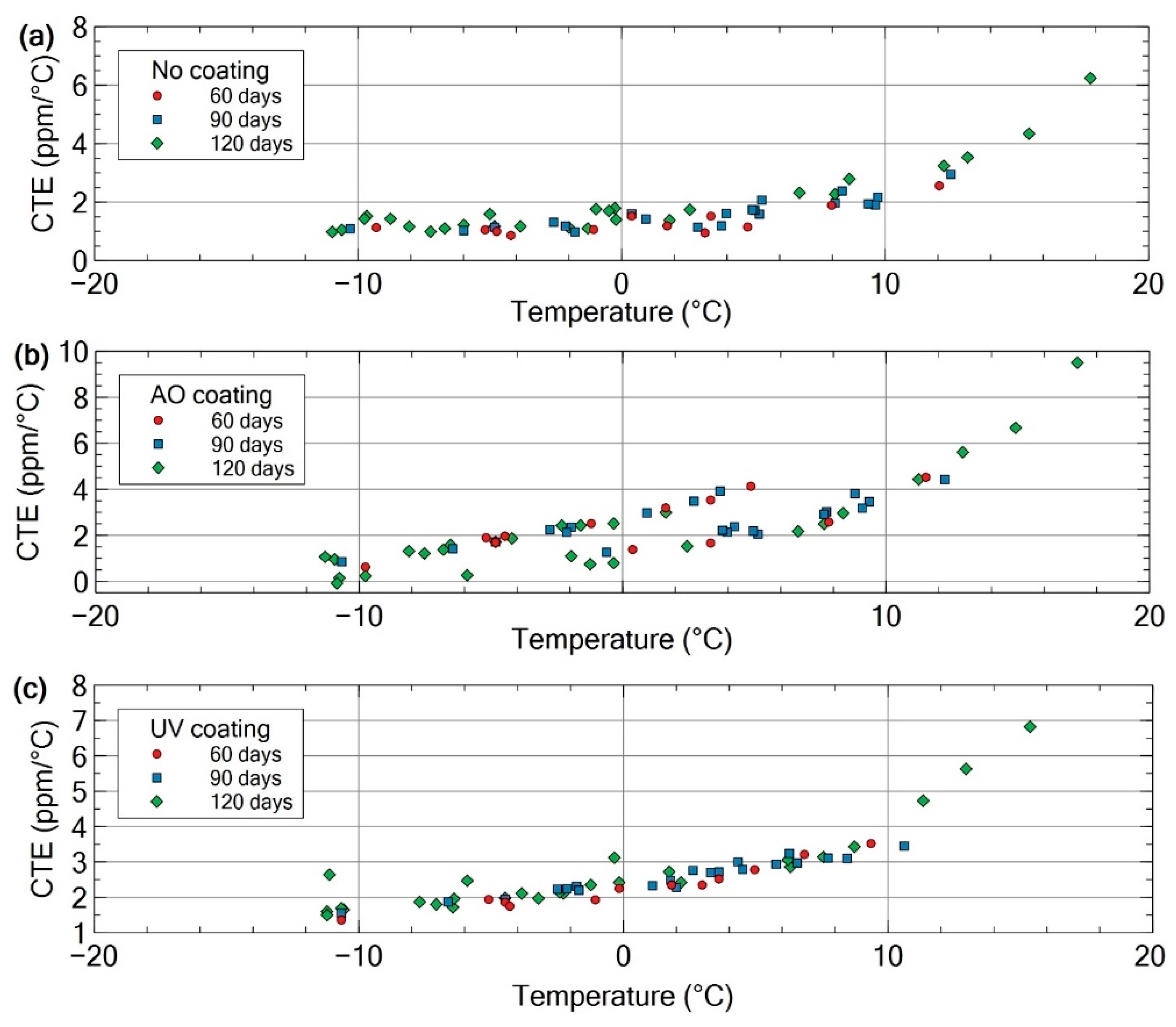 Aerospace 11 00201 g003