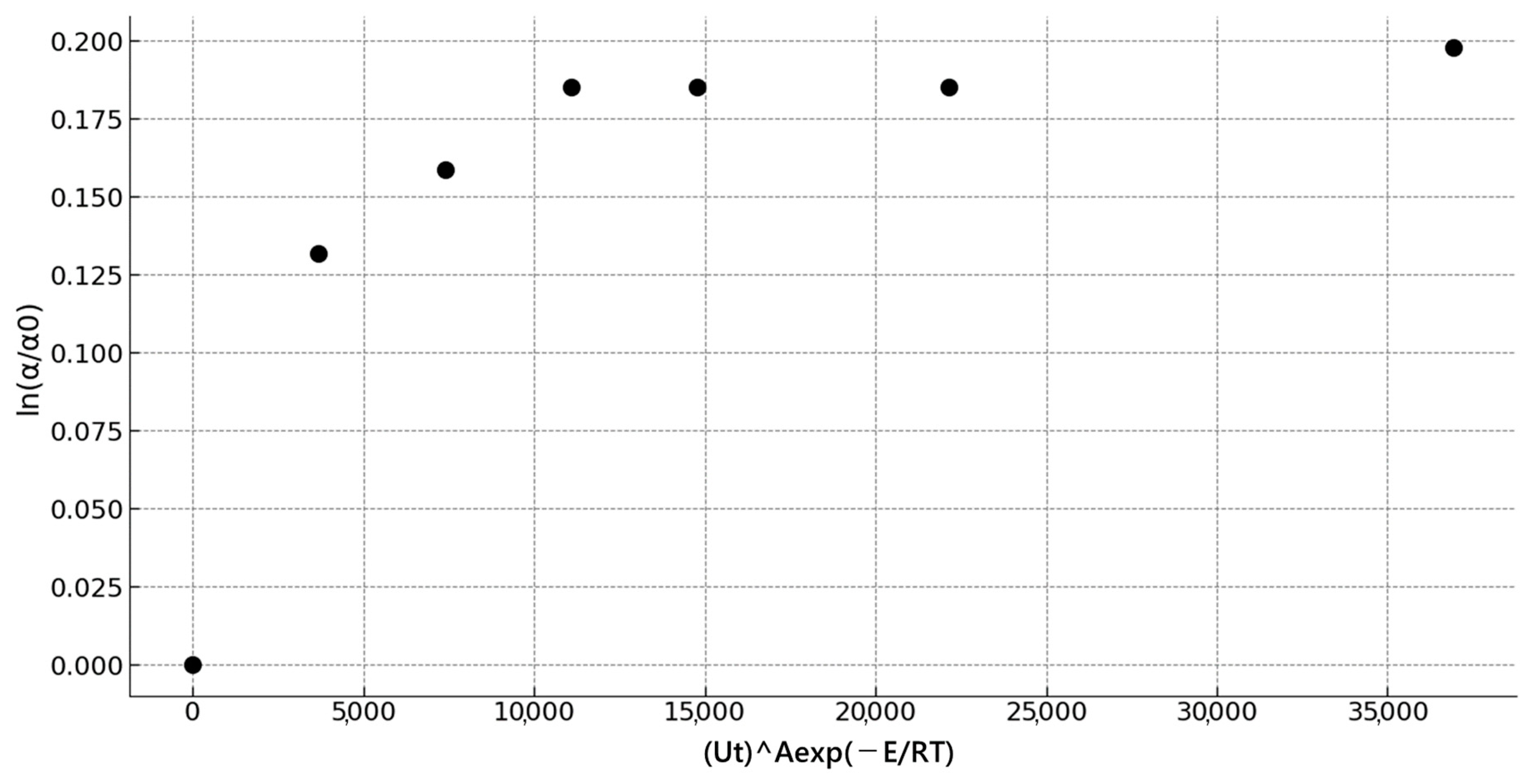 Aerospace 11 00201 g012