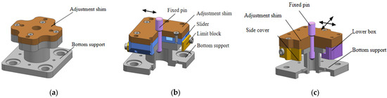 Design of Stress Release Support Mechanism for Large-Size Body