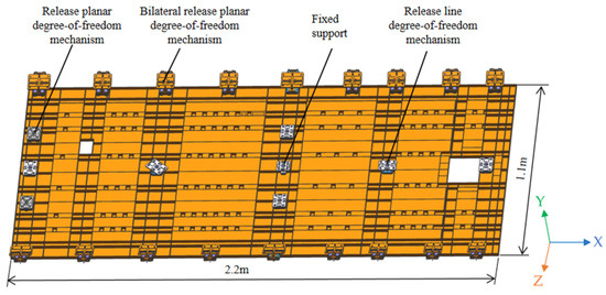 Design of Stress Release Support Mechanism for Large-Size Body