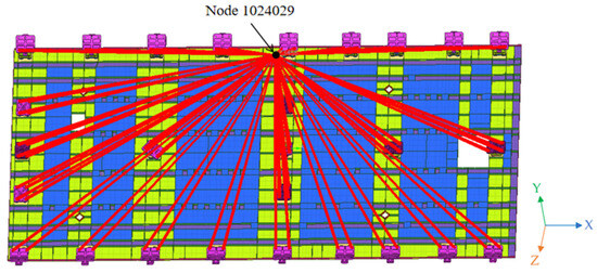 Design of Stress Release Support Mechanism for Large-Size Body