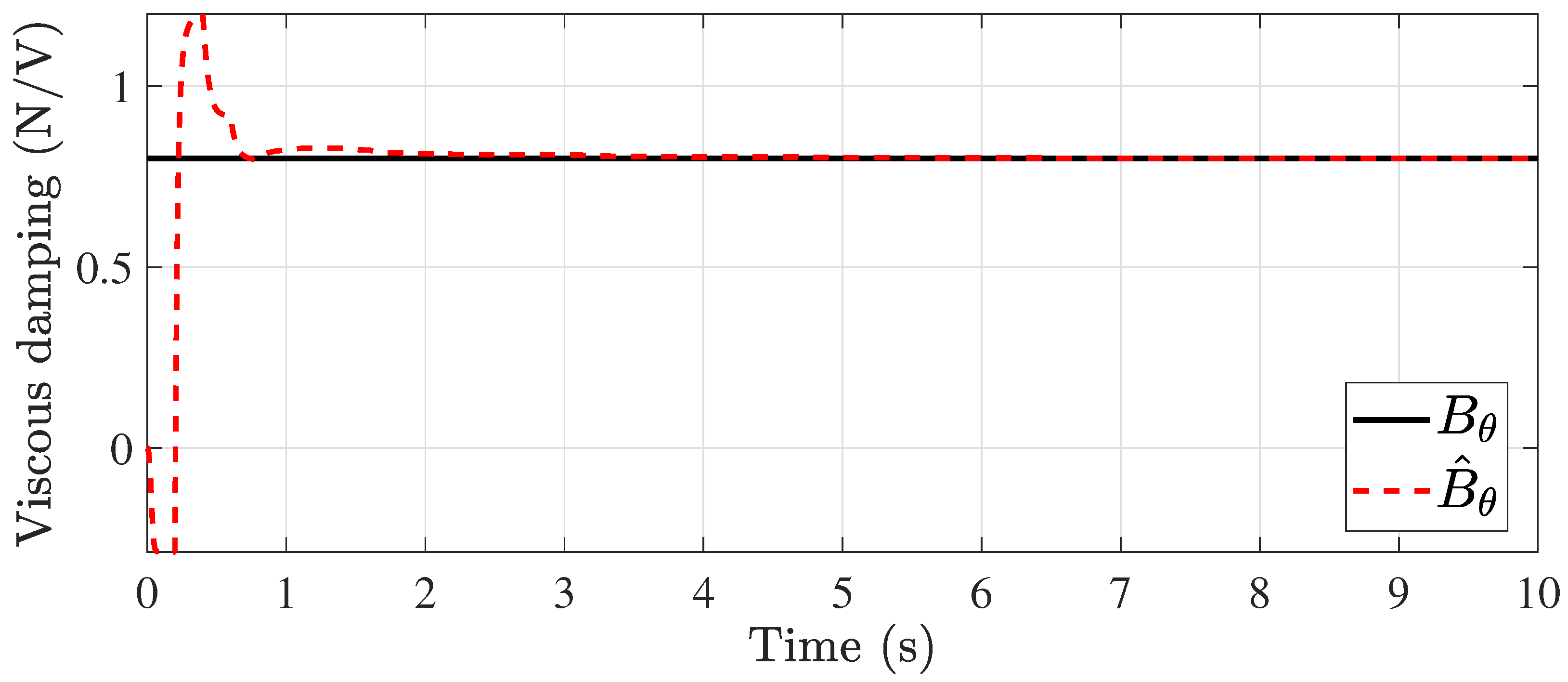 Aerospace 11 00206 g006