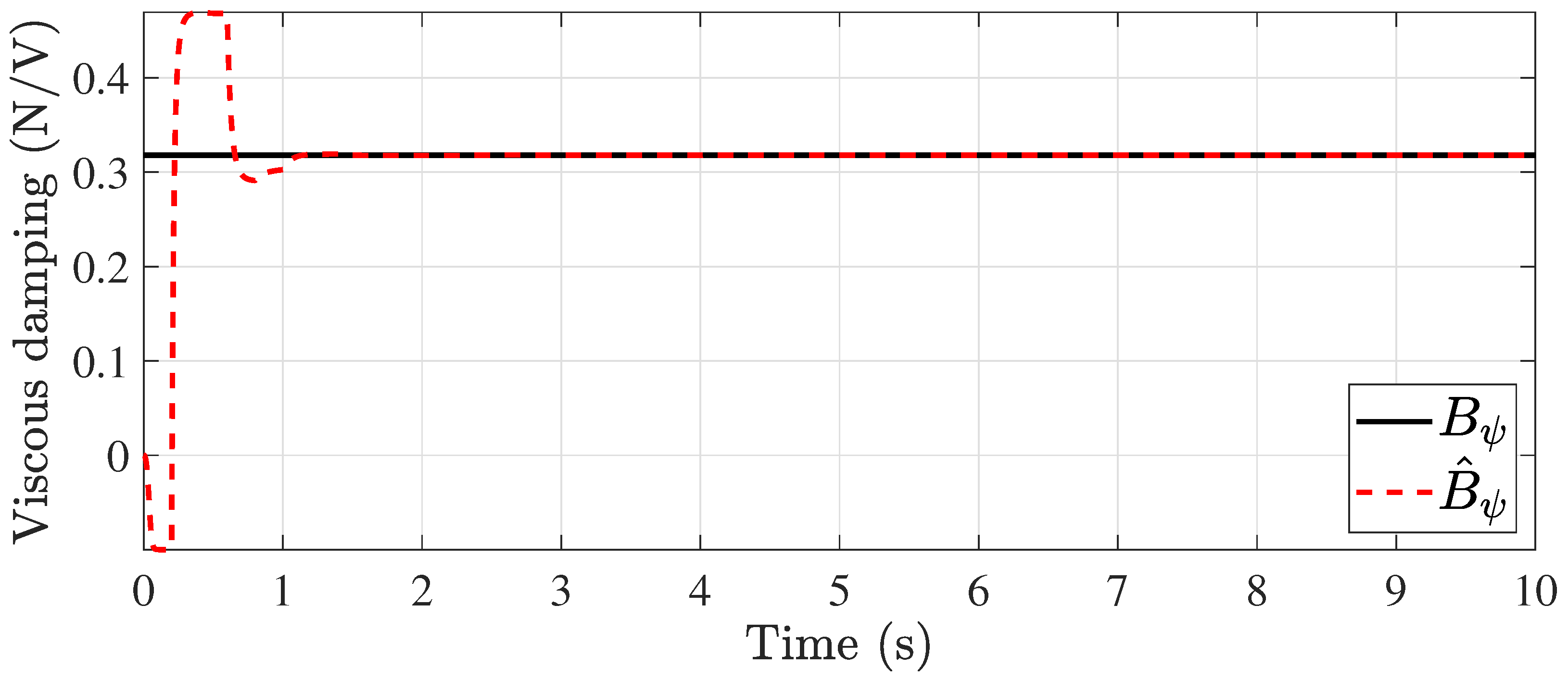 Aerospace 11 00206 g007