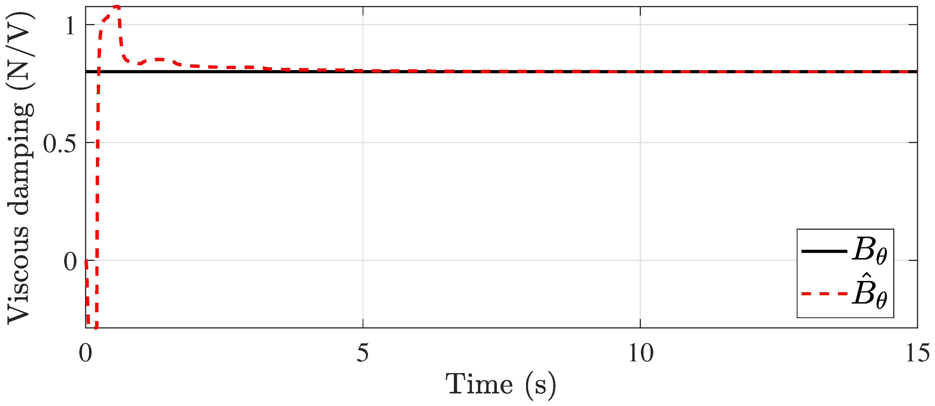 Aerospace 11 00206 g013