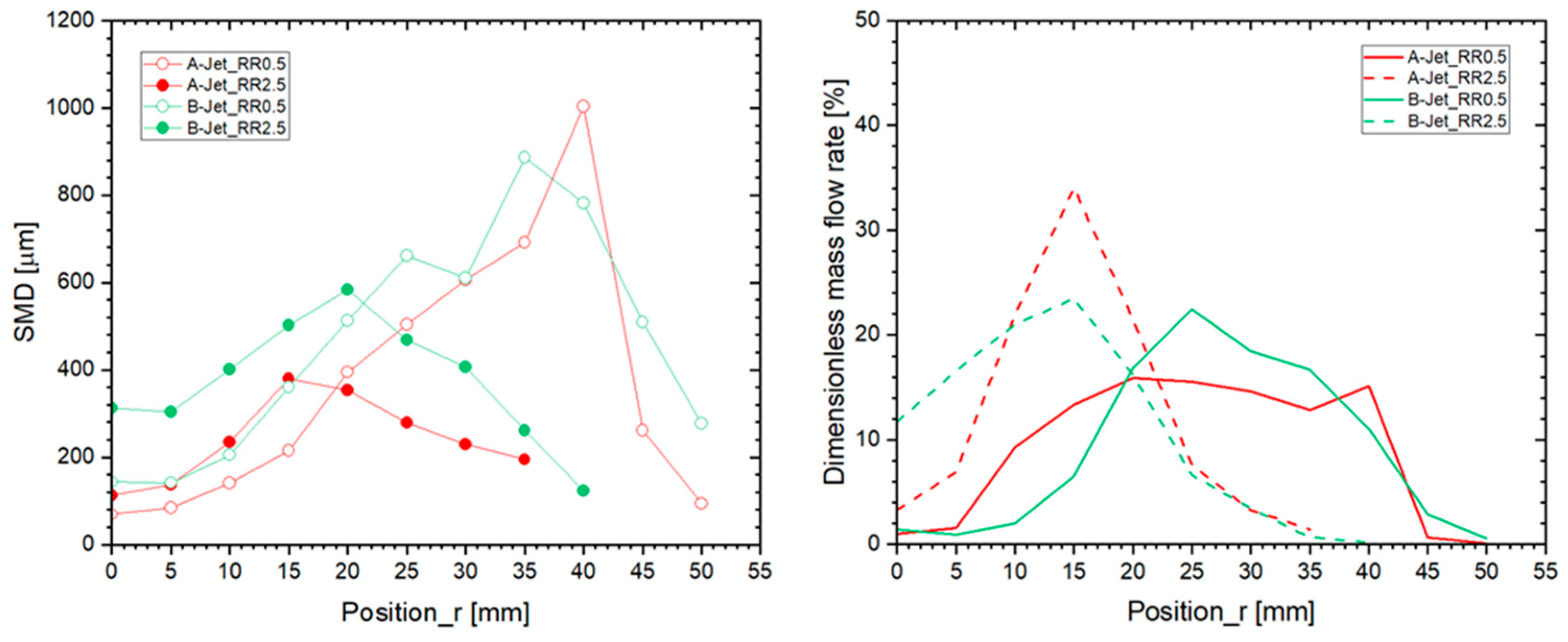 Aerospace 11 00209 g009
