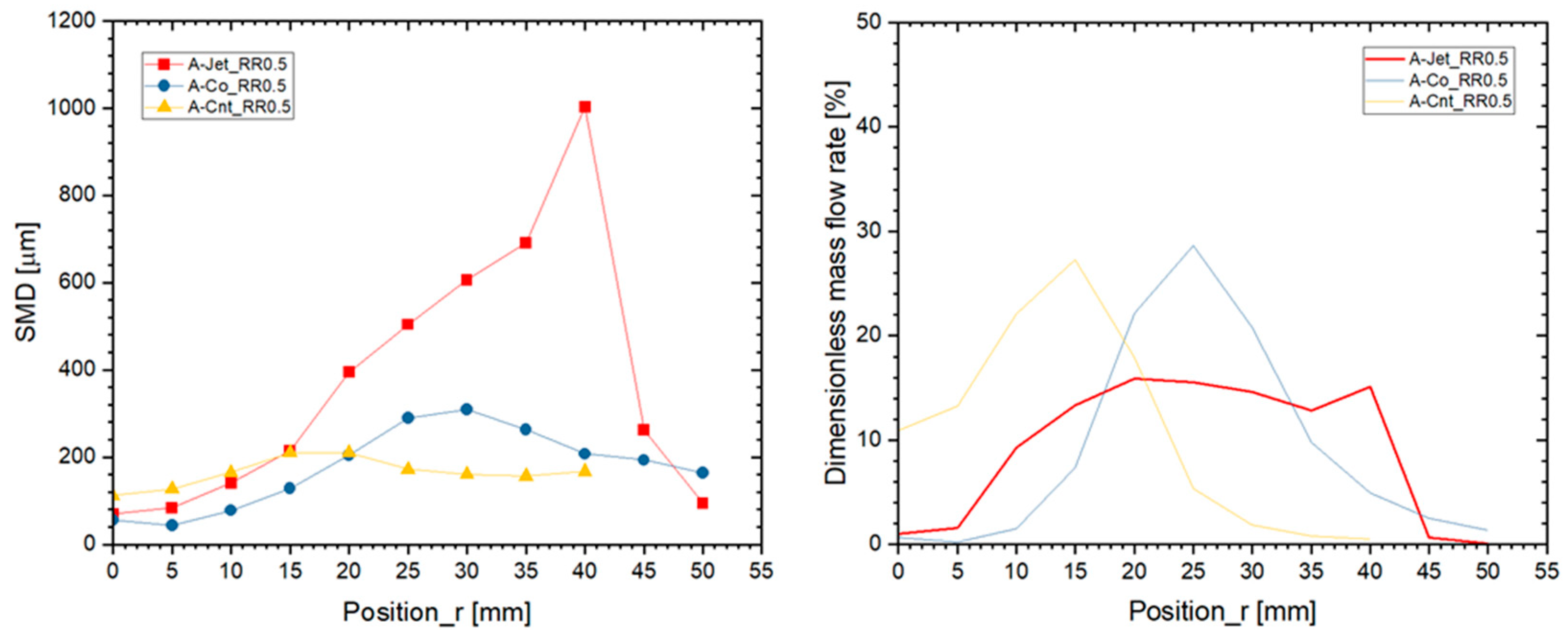 Aerospace 11 00209 g010