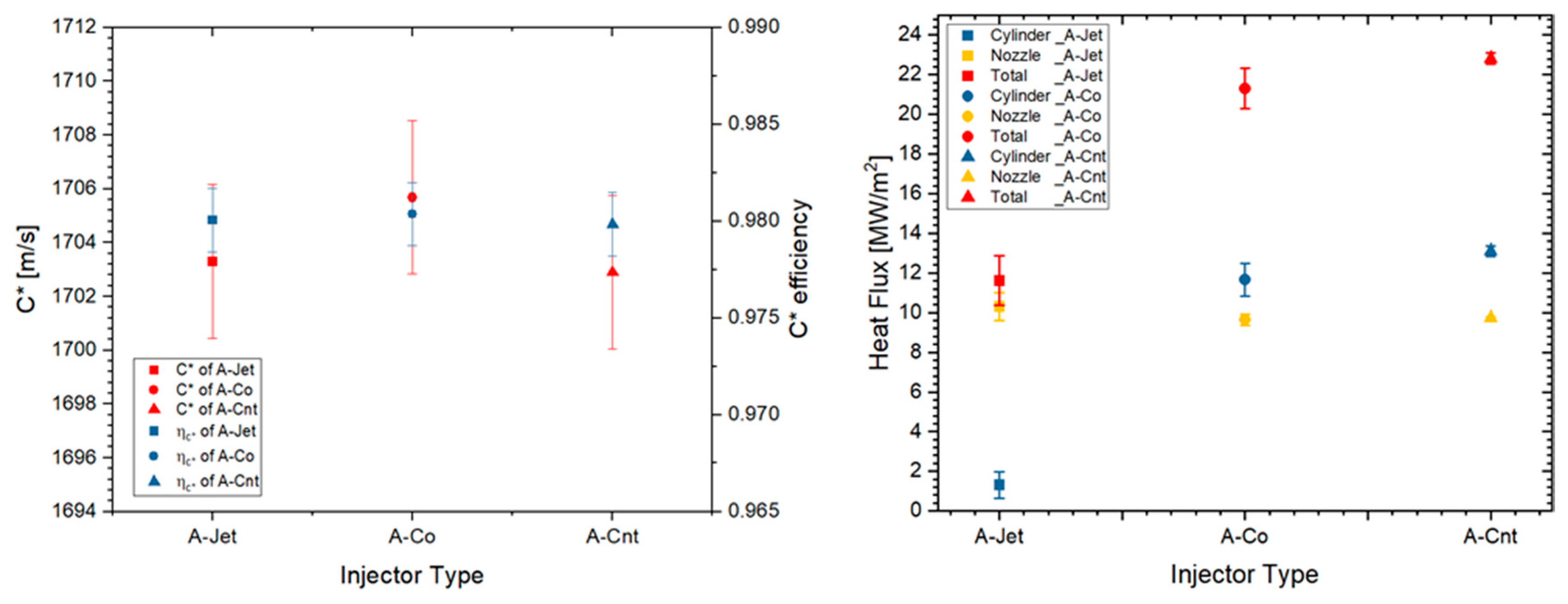 Aerospace 11 00209 g015