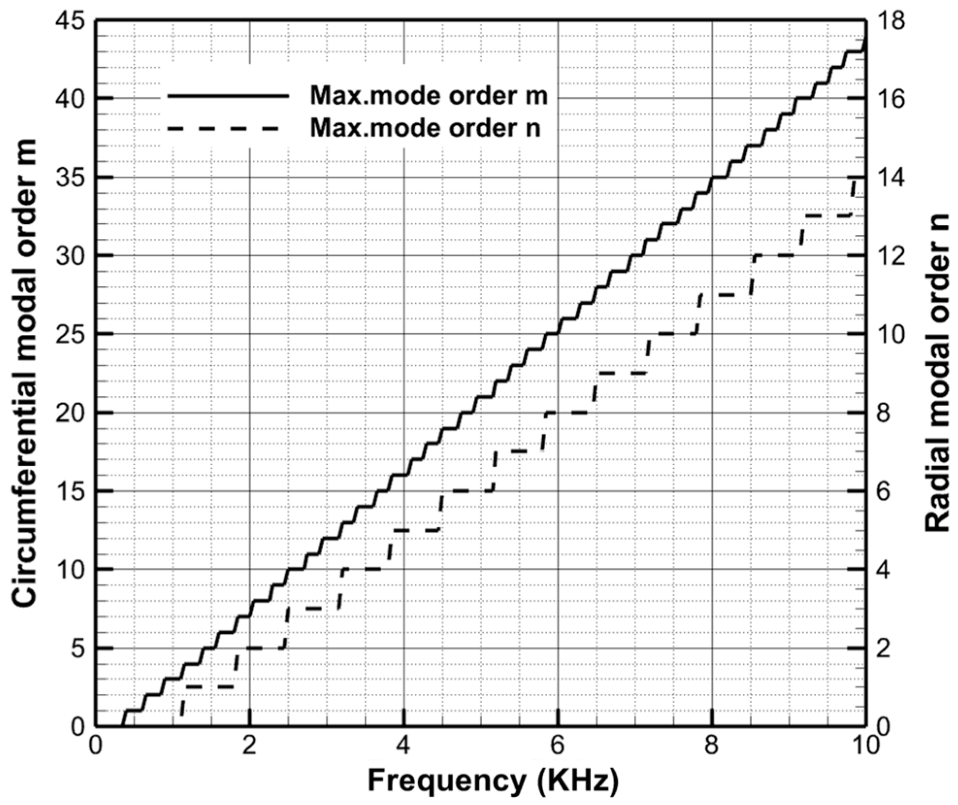Aerospace 11 00210 g005 Aerospace 11 00210 g005