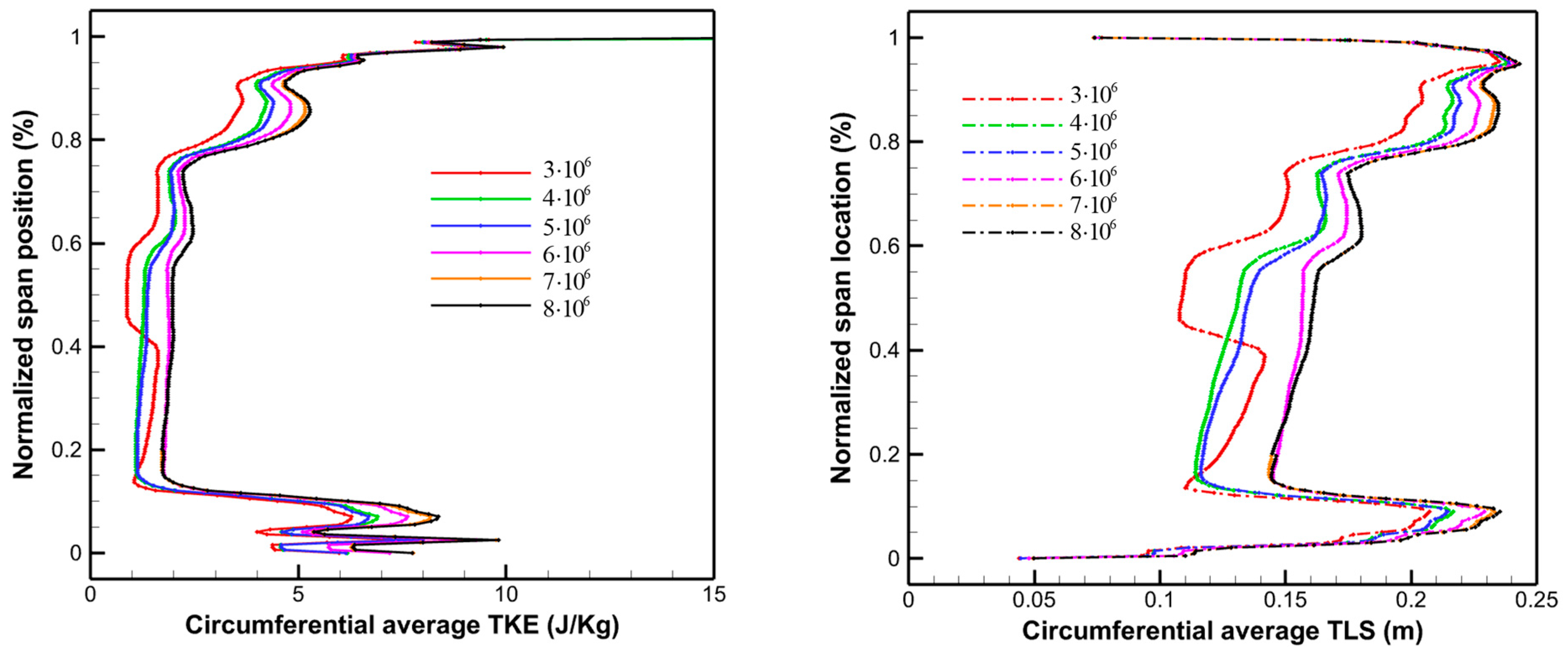 Aerospace 11 00210 g008 Aerospace 11 00210 g008