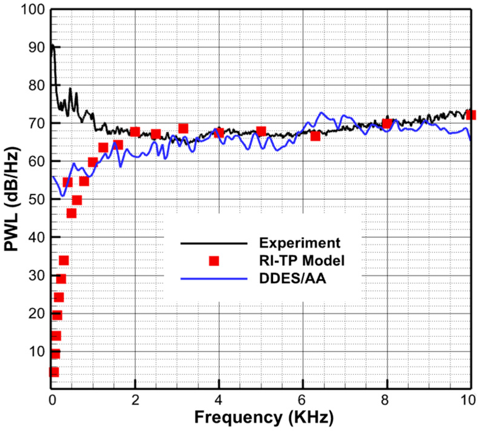 Aerospace 11 00210 g014 Aerospace 11 00210 g014