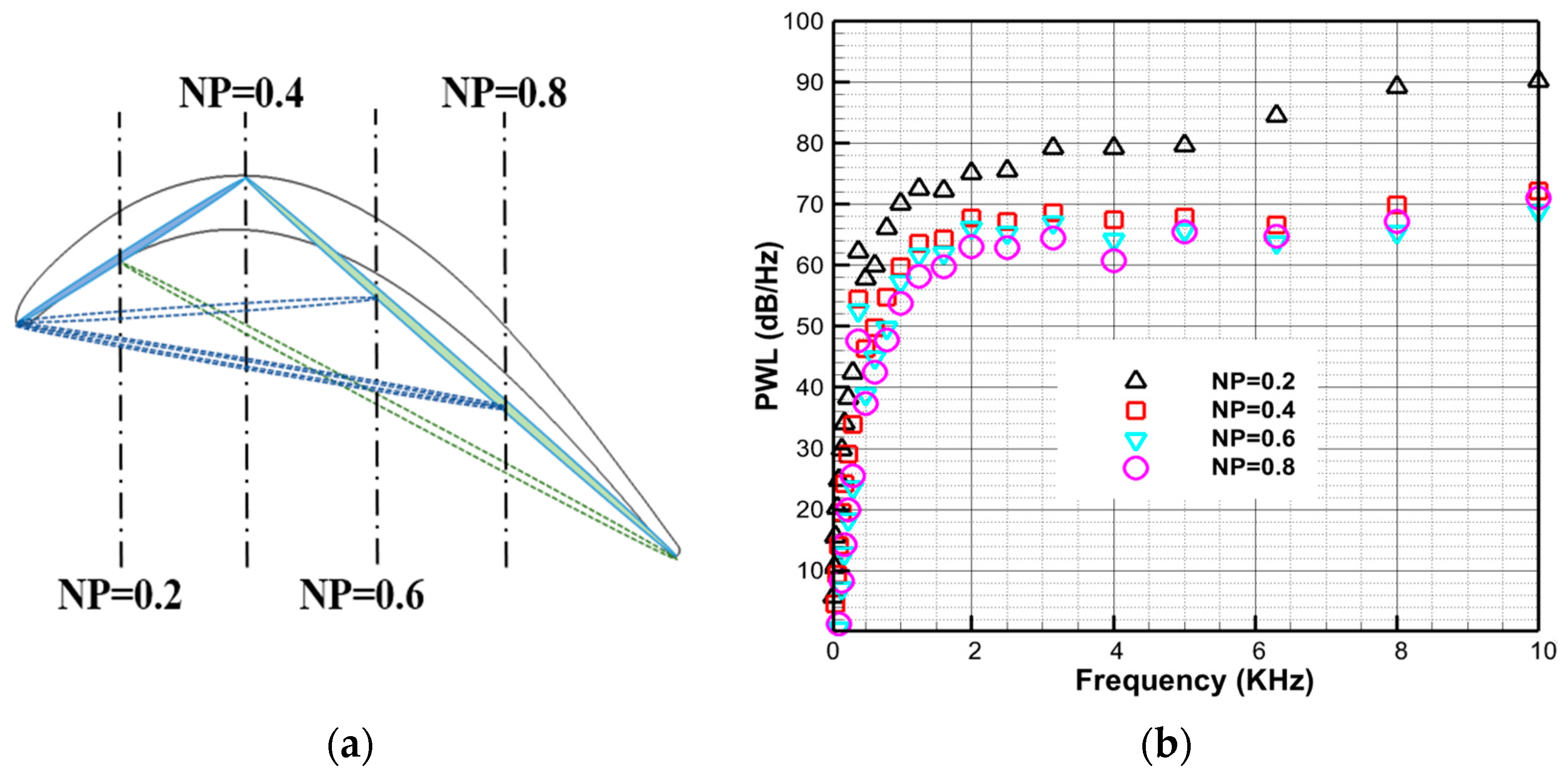 Aerospace 11 00210 g016 Aerospace 11 00210 g016