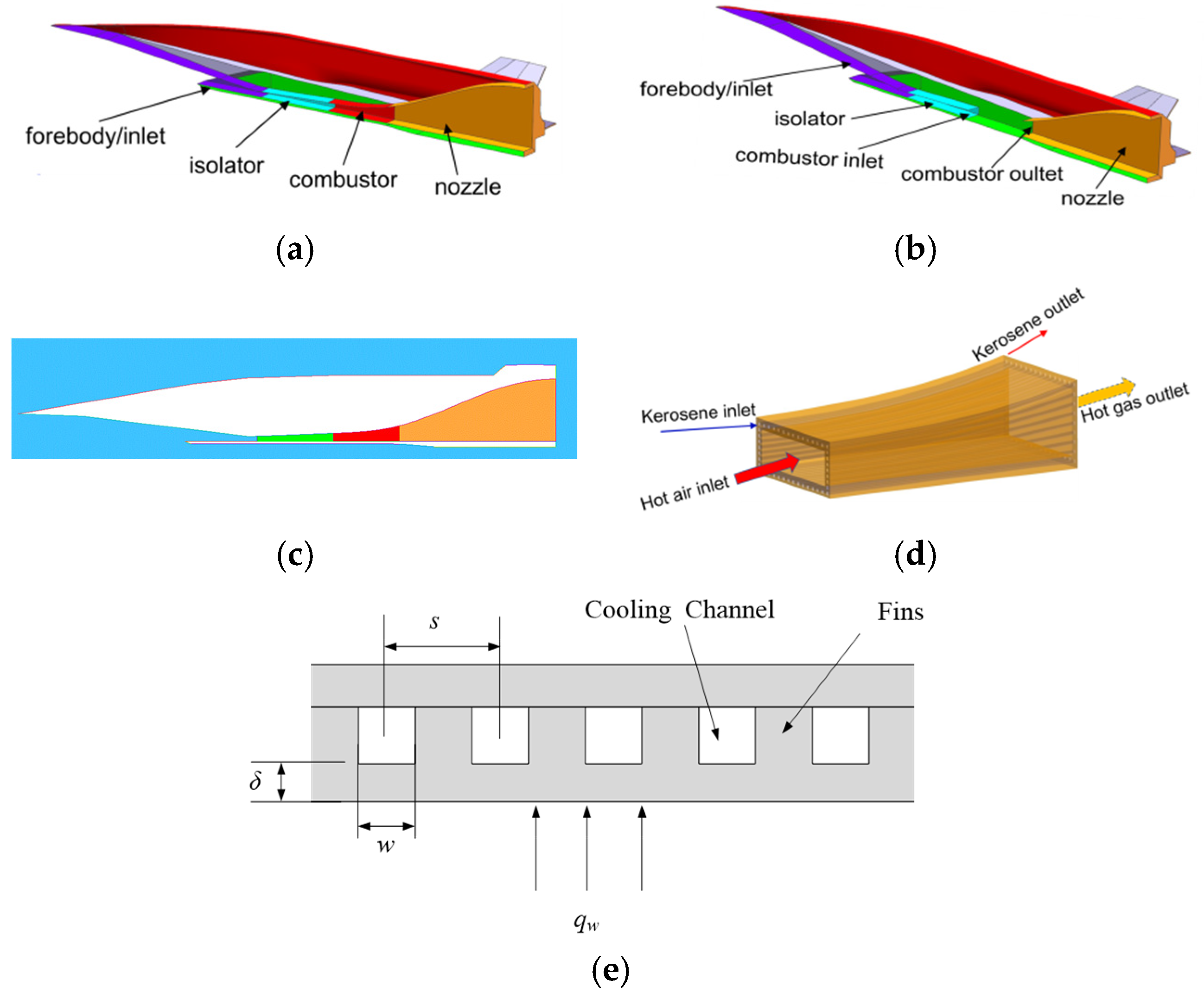 Aerospace 11 00212 g001