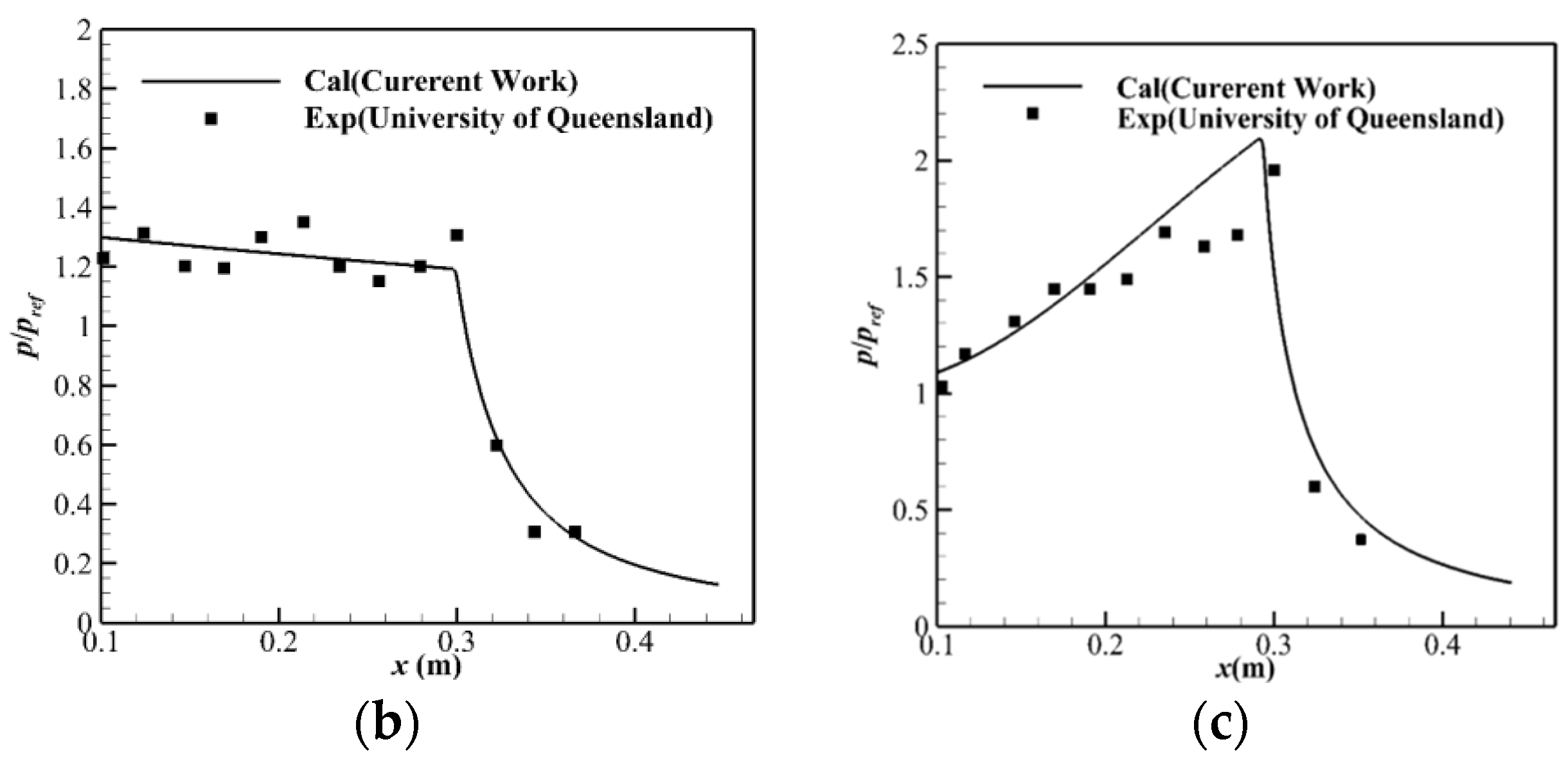 Aerospace 11 00212 g003b