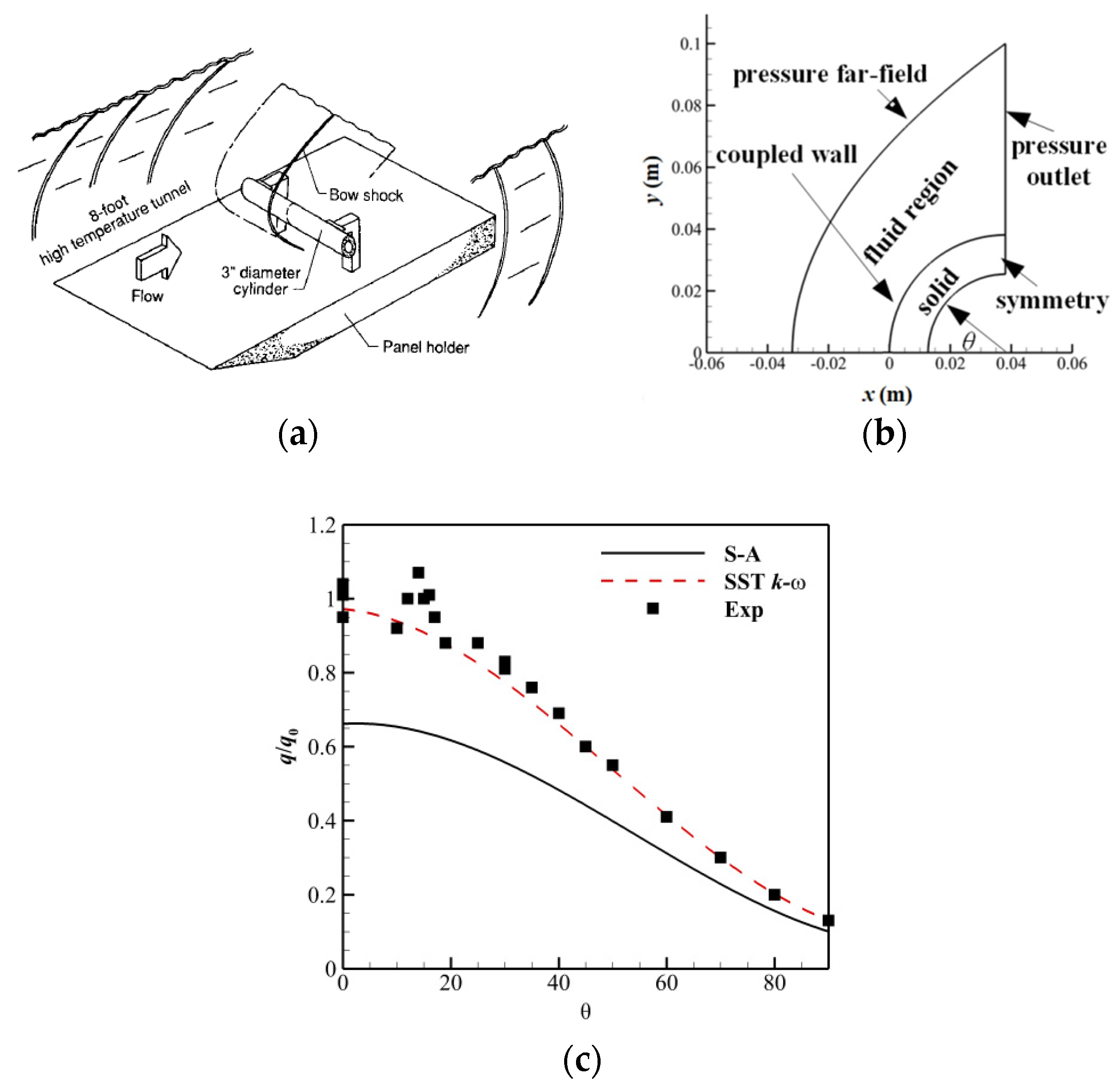 Aerospace 11 00212 g005