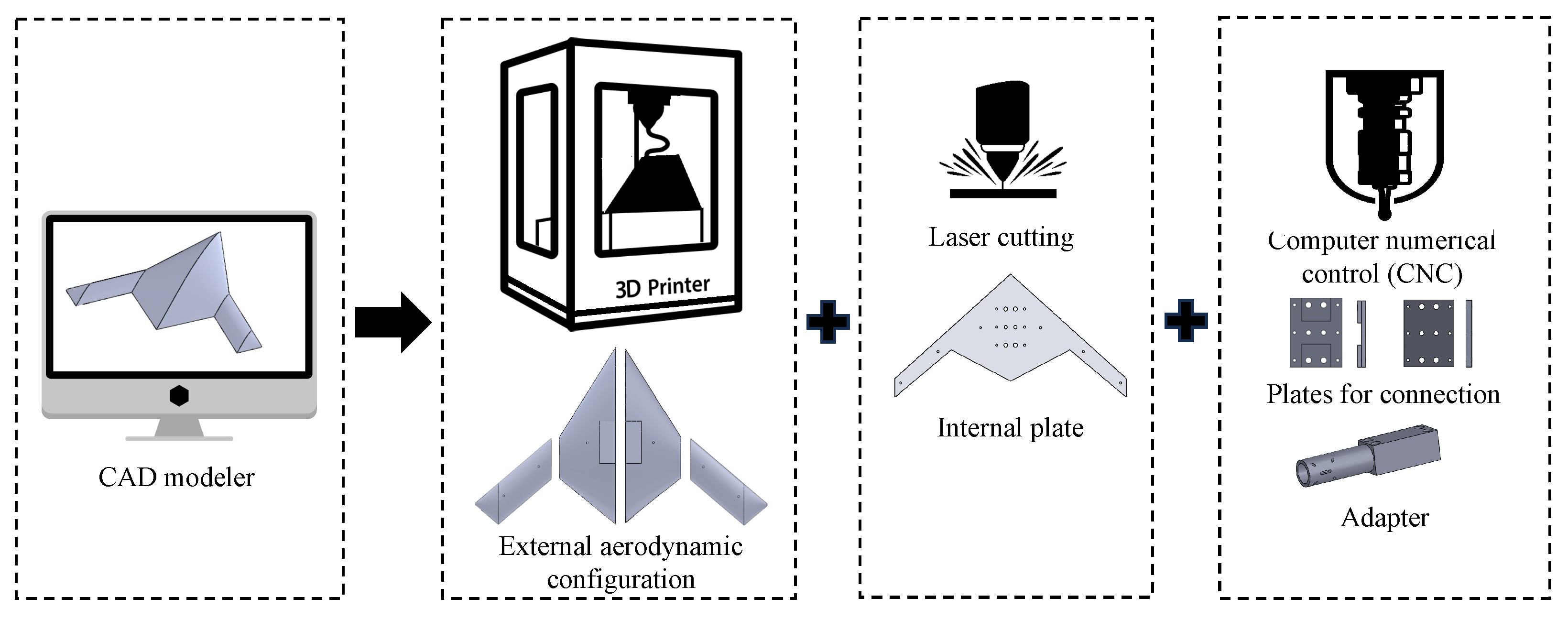 Aerospace 11 00216 g004