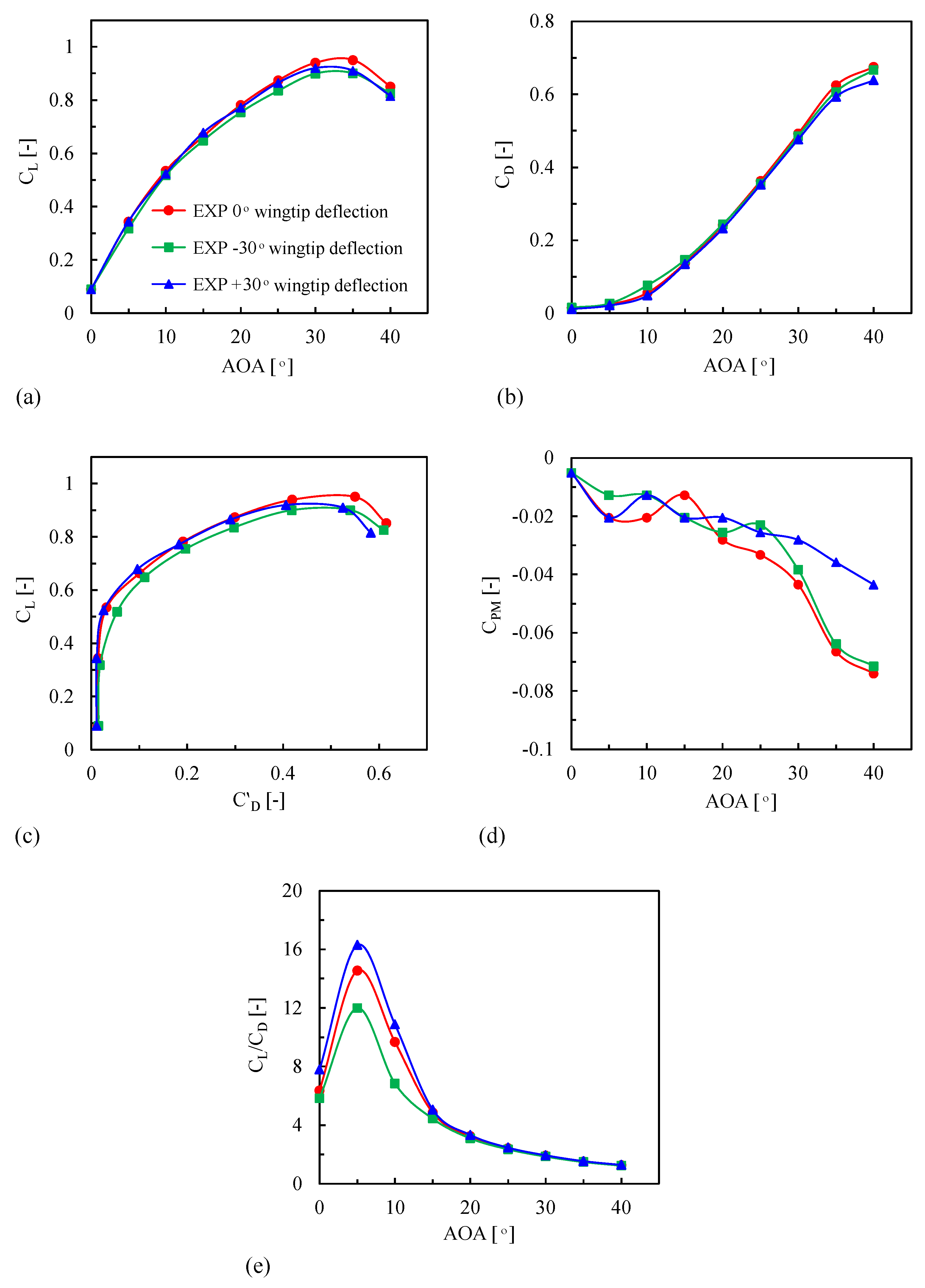 Aerospace 11 00216 g015