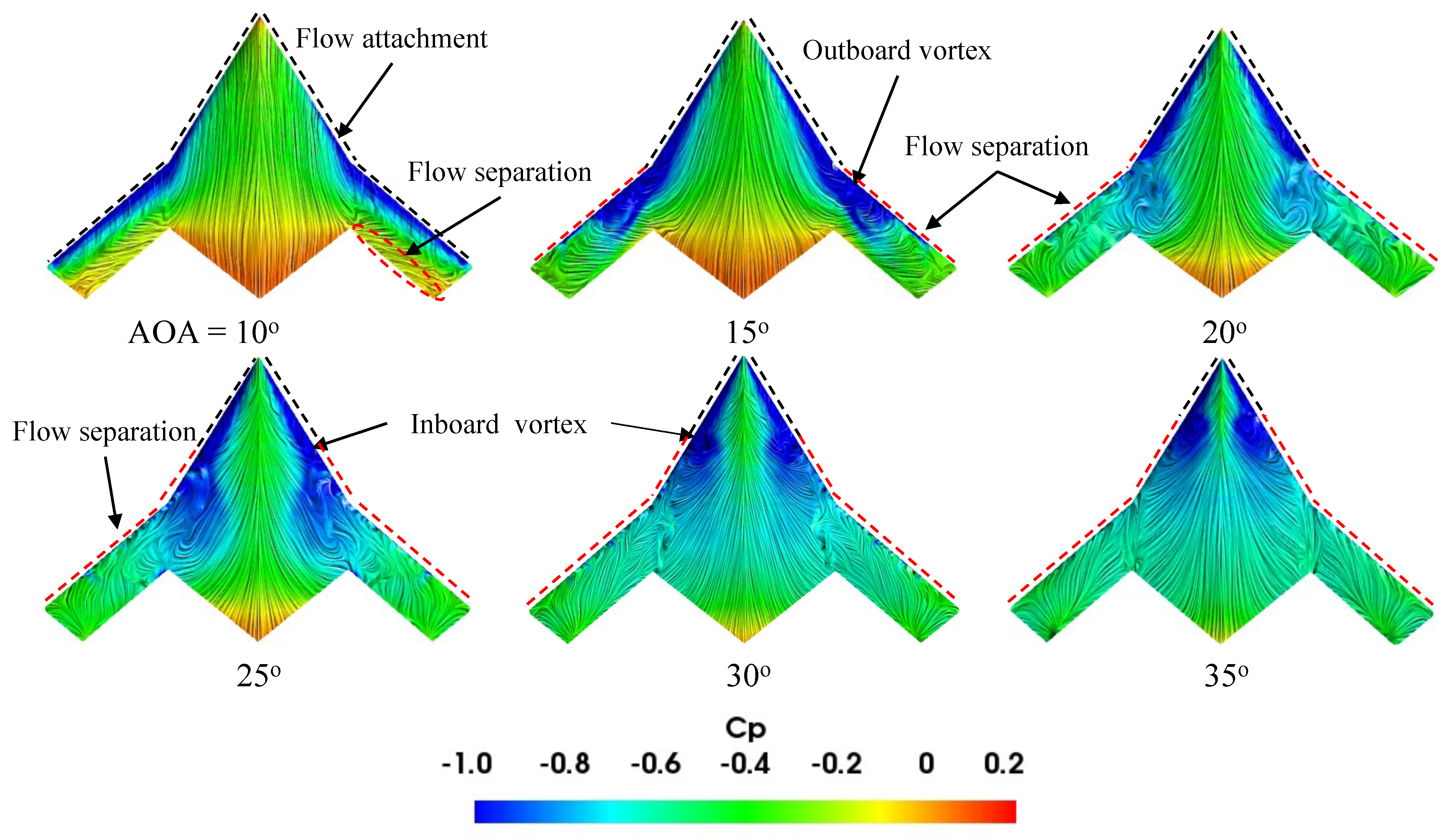 Aerospace 11 00216 g026