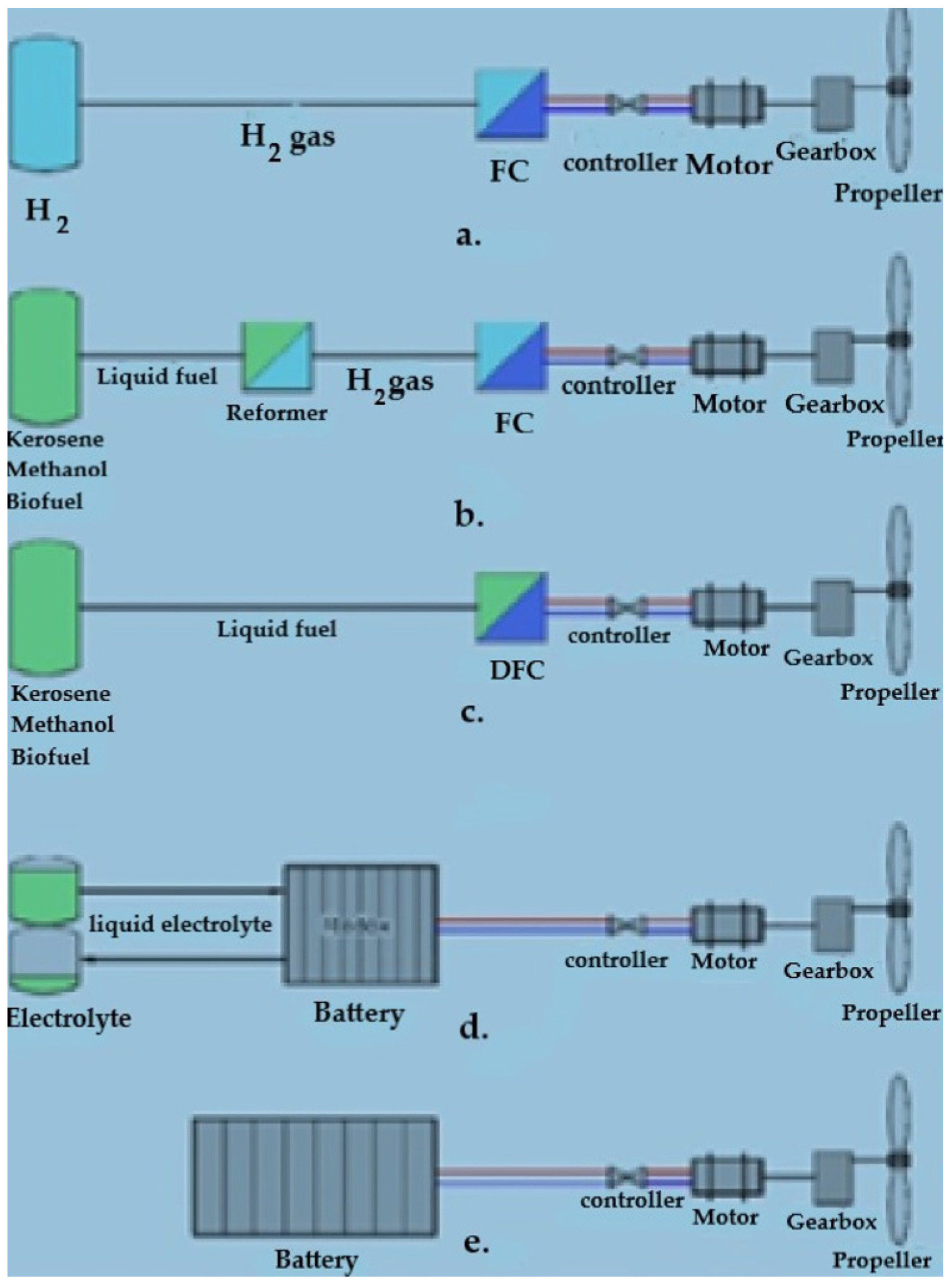 Aerospace 11 00218 g003
