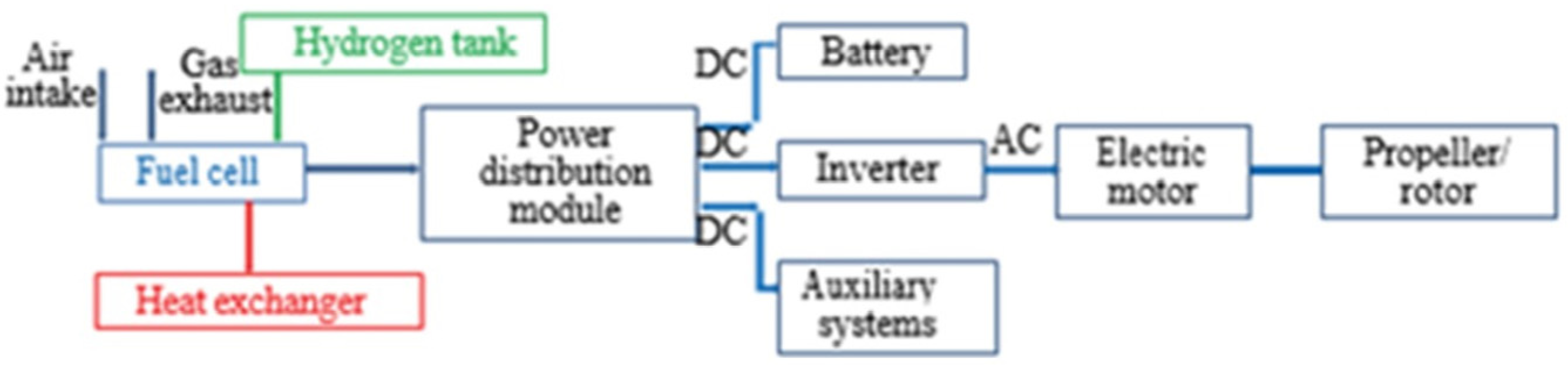 Aerospace 11 00218 g004