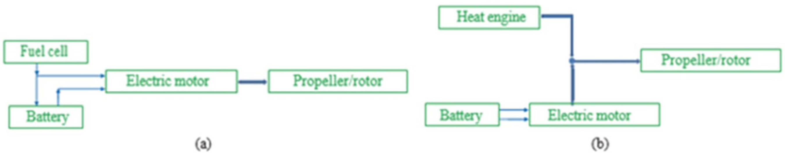 Aerospace 11 00218 g005