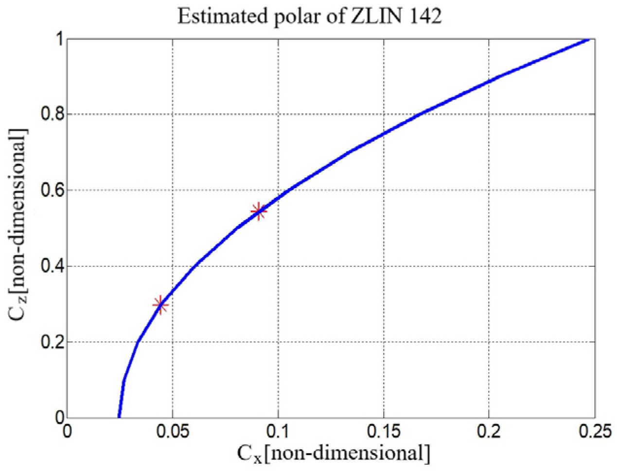 Aerospace 11 00218 g007