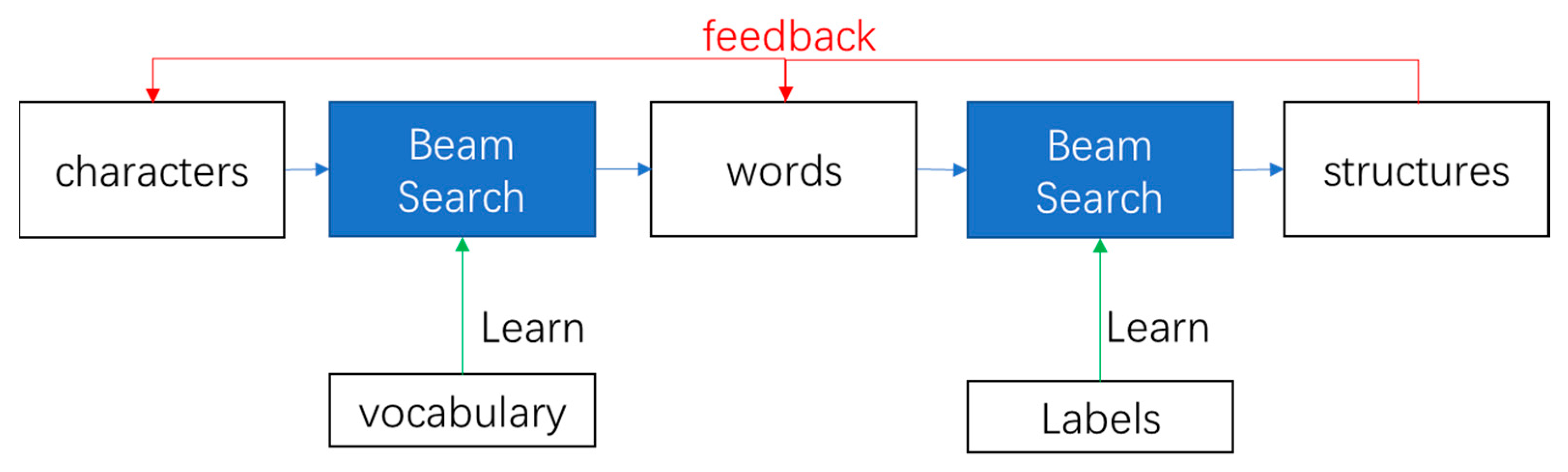 Aerospace 11 00219 g004