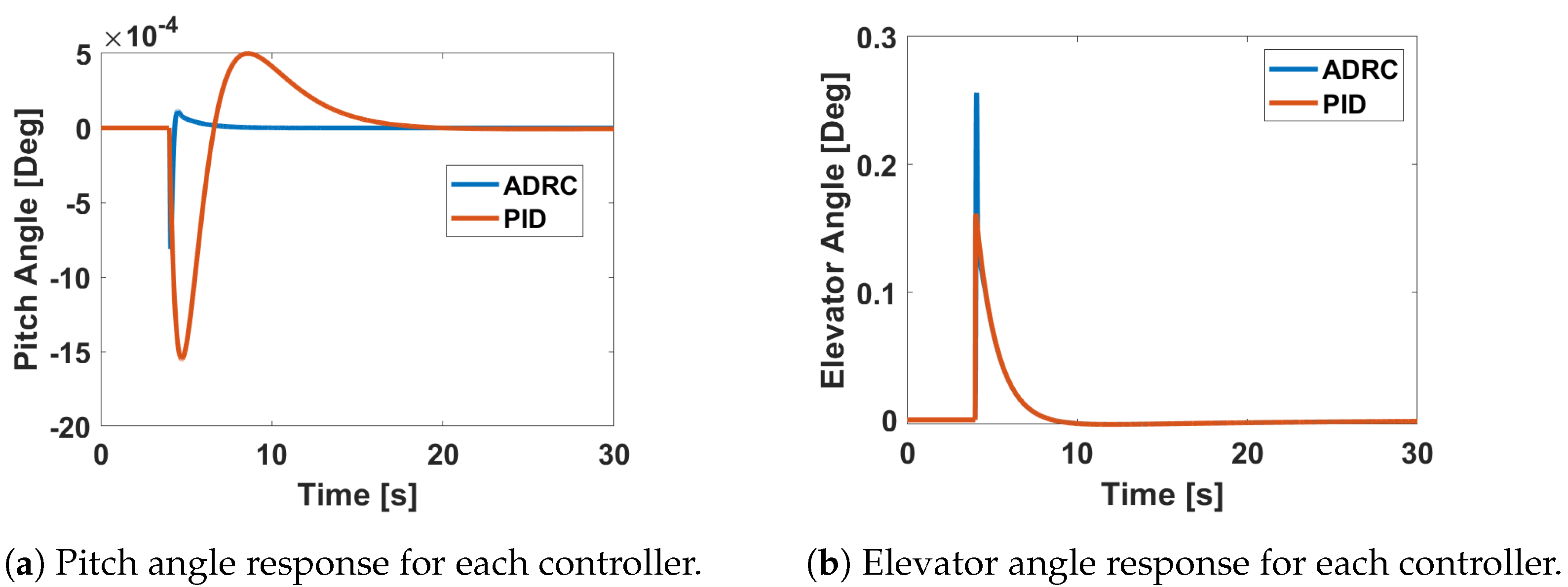 Aerospace 11 00220 g011 Aerospace 11 00220 g011