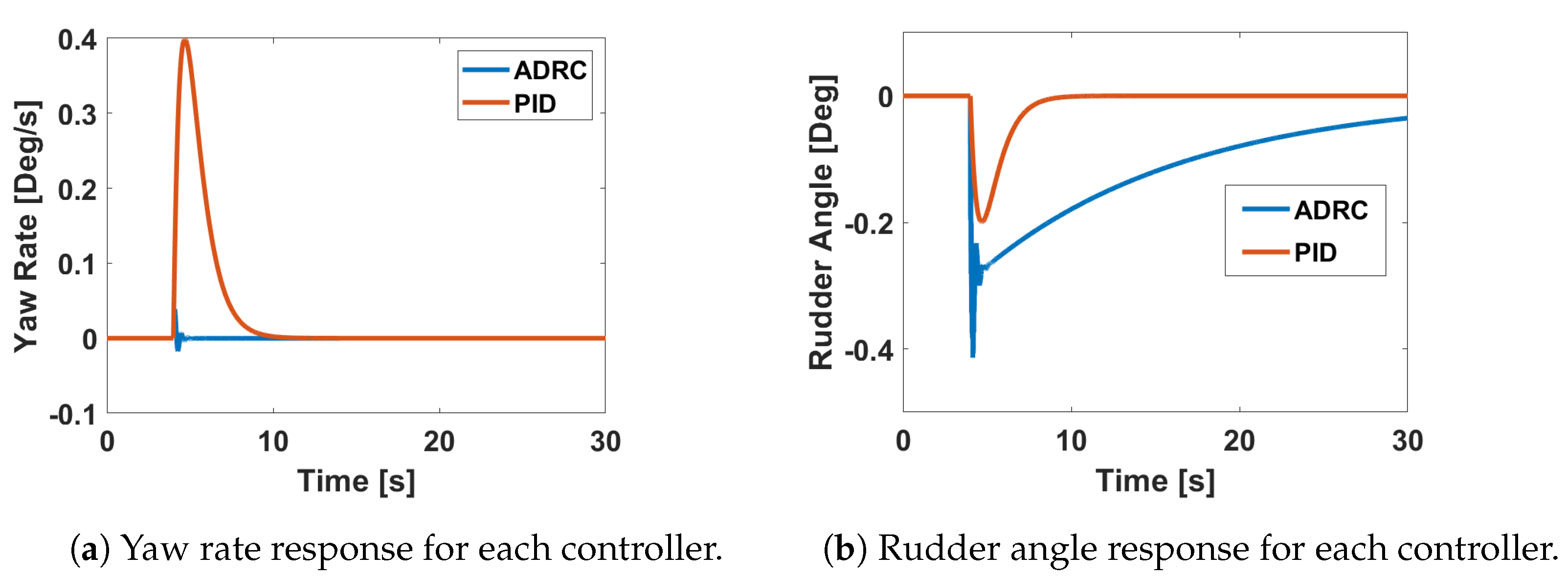 Aerospace 11 00220 g012 Aerospace 11 00220 g012