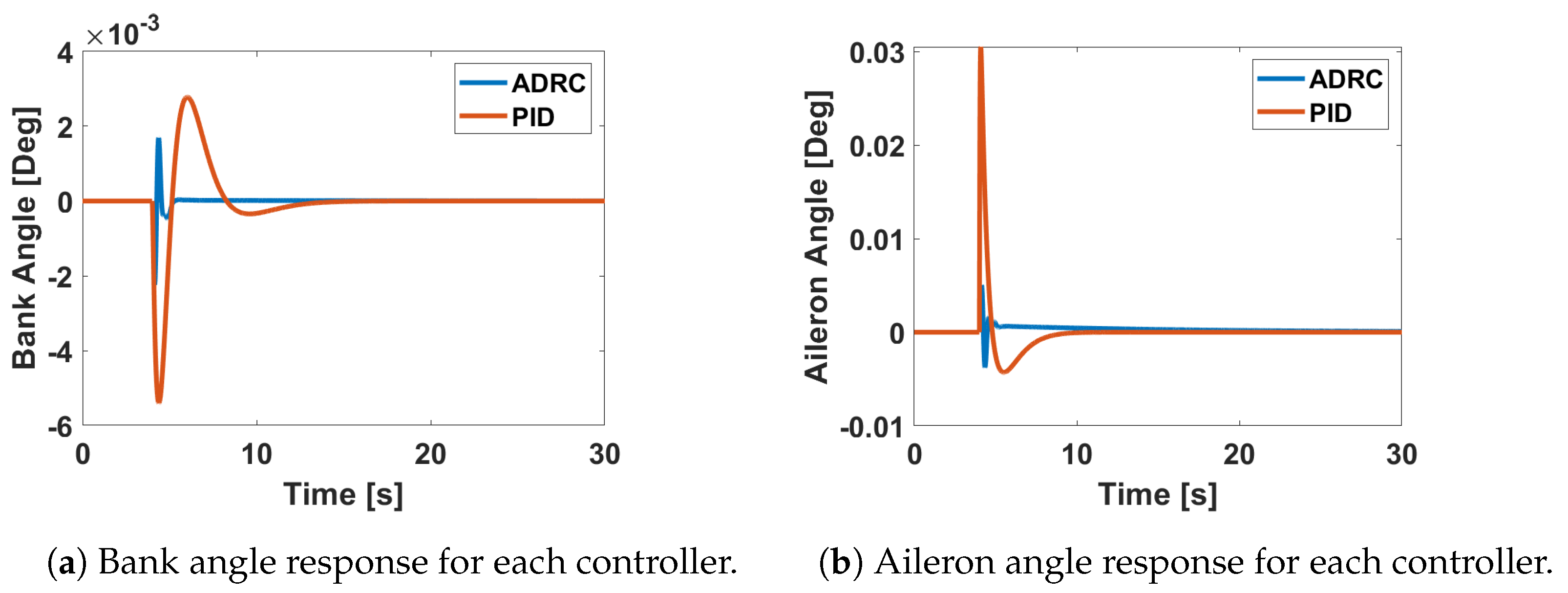 Aerospace 11 00220 g013 Aerospace 11 00220 g013