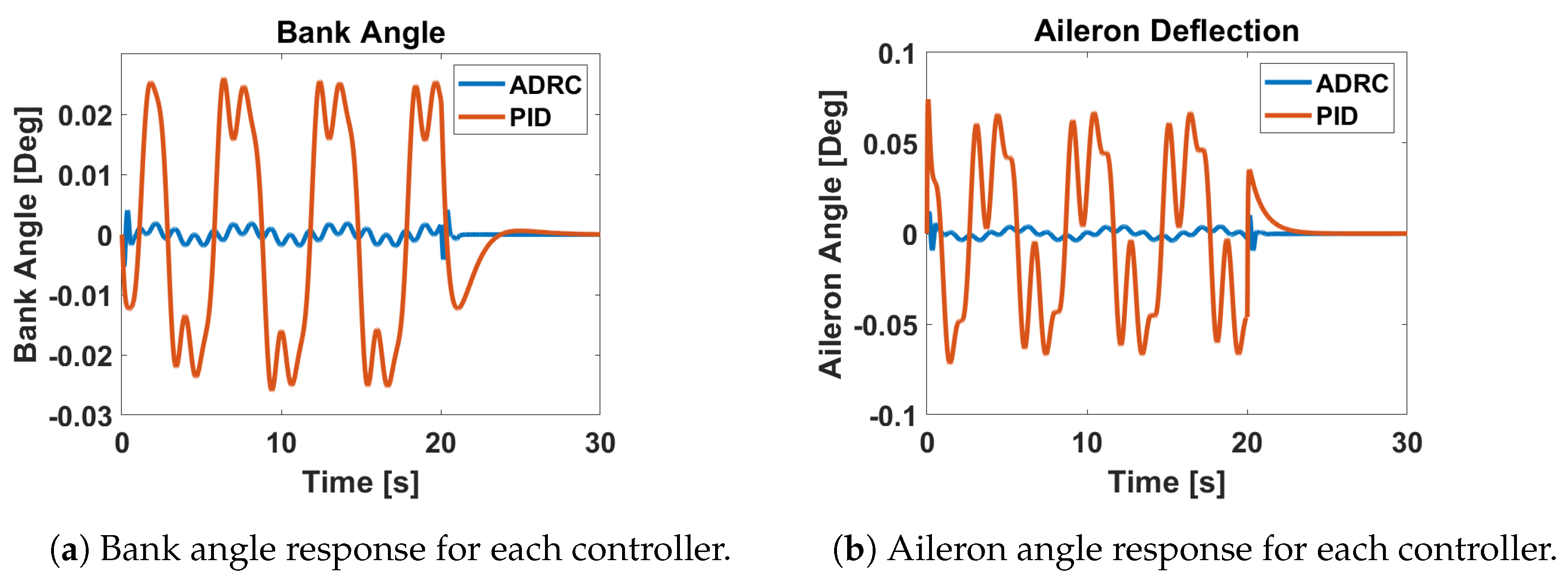 Aerospace 11 00220 g017 Aerospace 11 00220 g017