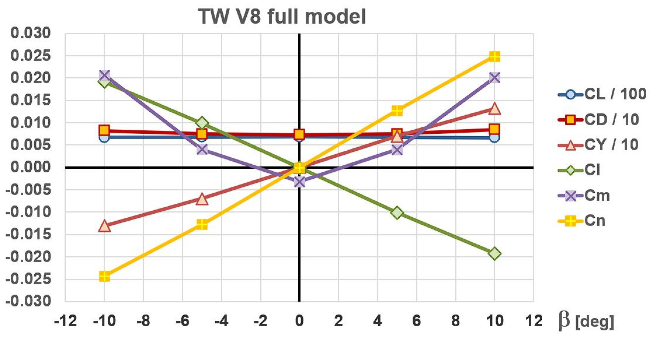 Aerospace 11 00223 g003