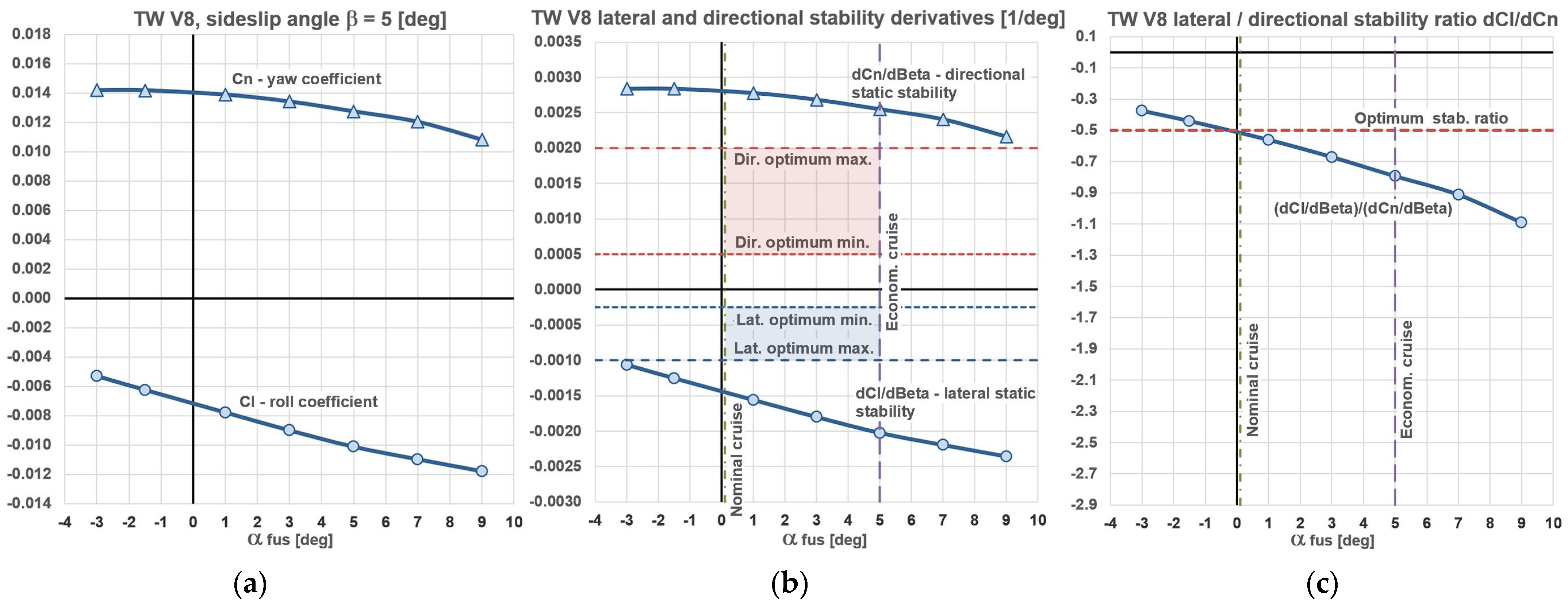 Aerospace 11 00223 g004