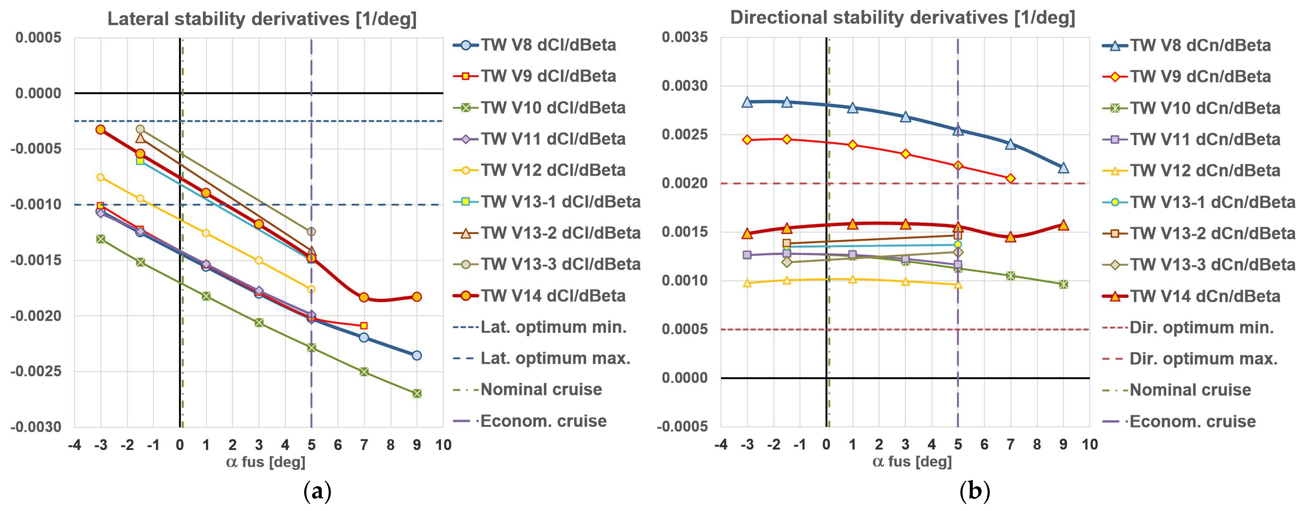 Aerospace 11 00223 g009