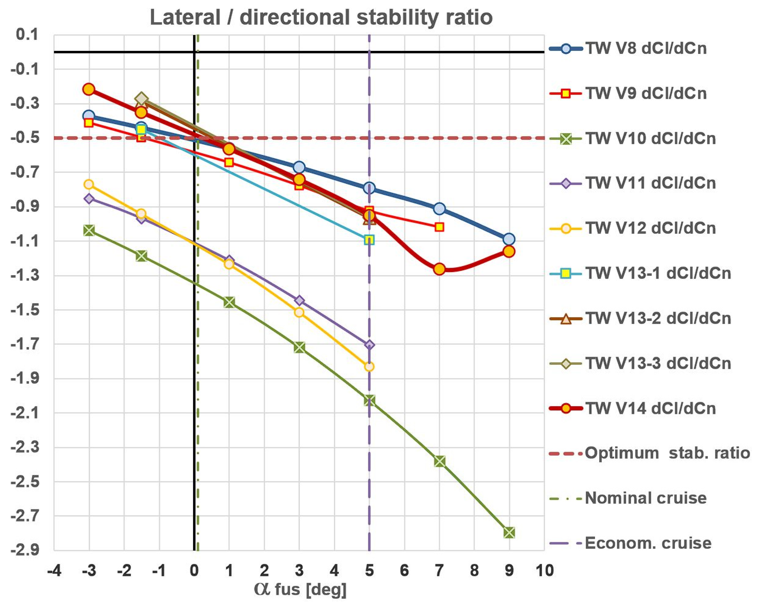 Aerospace 11 00223 g010