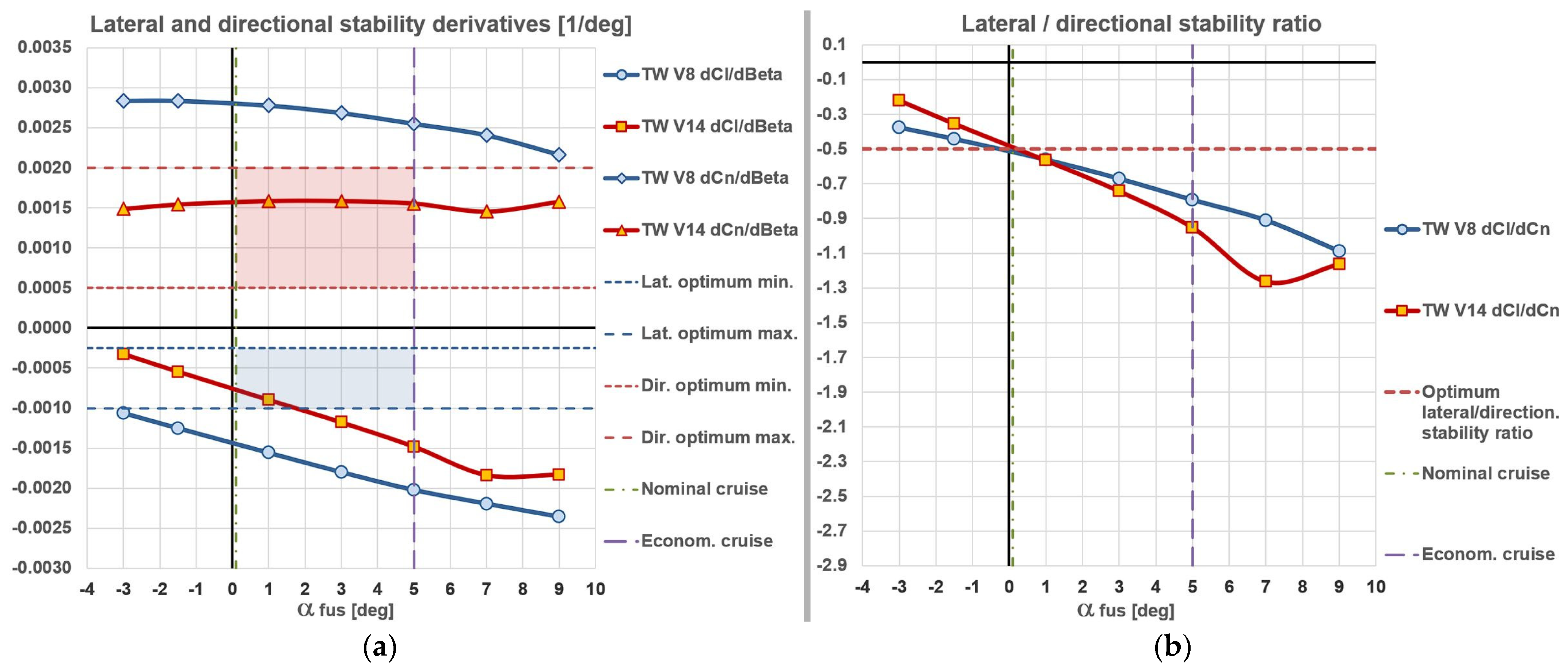 Aerospace 11 00223 g011