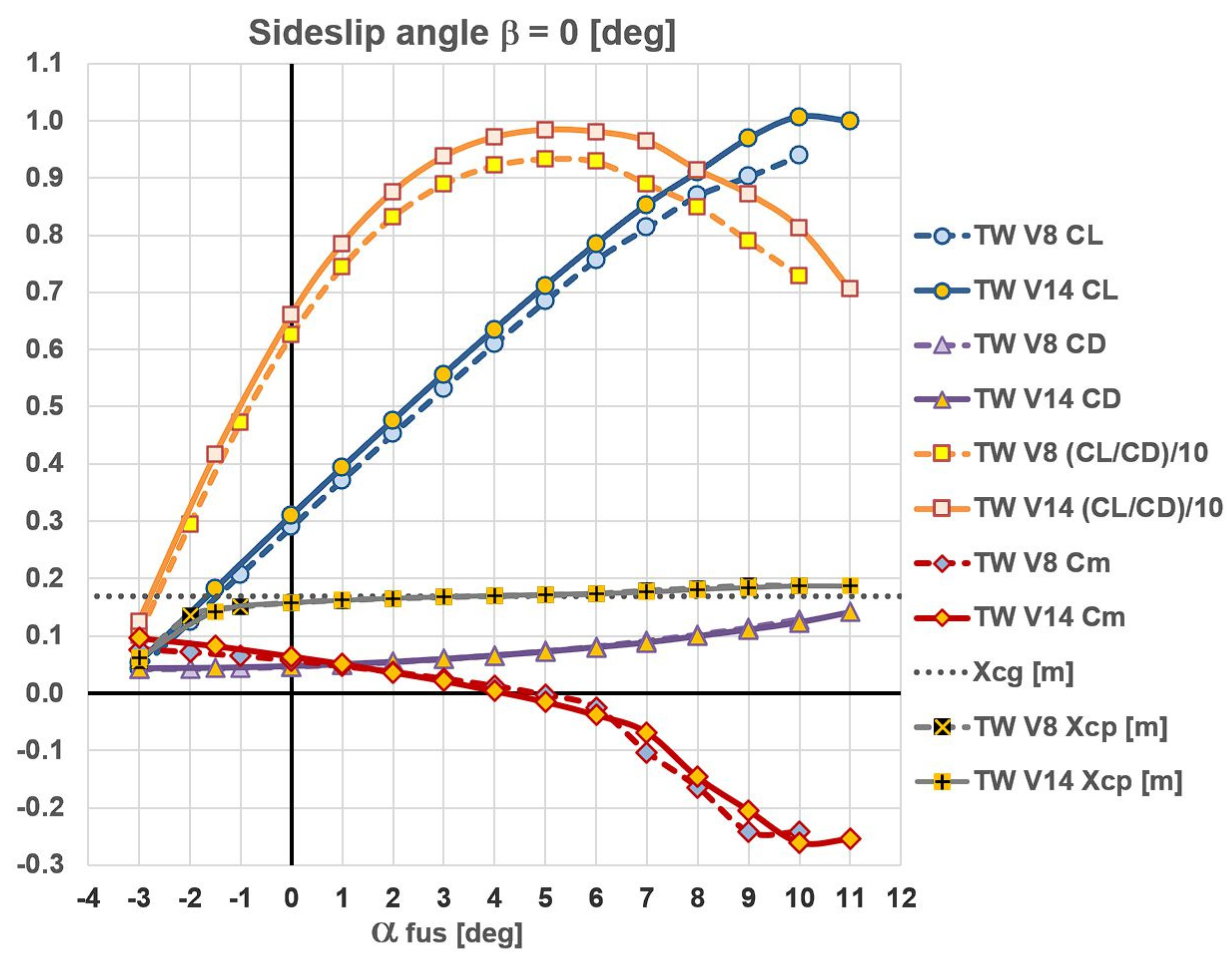 Aerospace 11 00223 g015