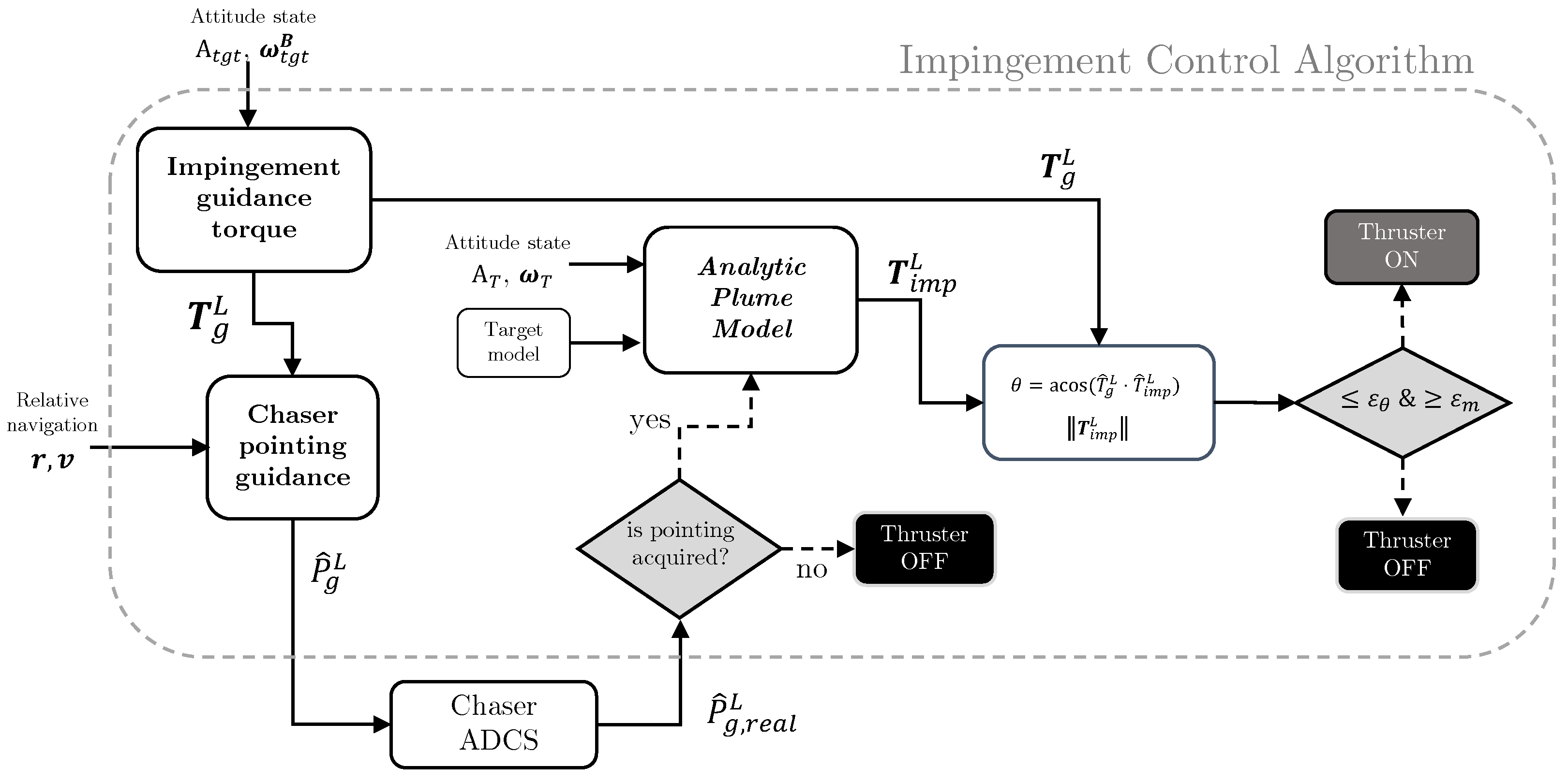 Aerospace 11 00224 g005